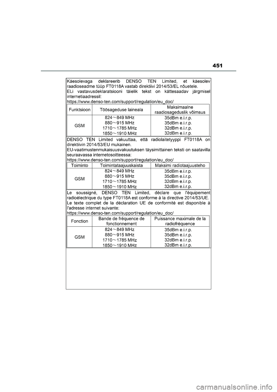TOYOTA GR86 2022 Instructieboekje (in Dutch) 451
GR 86_OM_Europe_OM18131E_1_2203.book Page 451 Tuesday, February 22, 2022 9:51 AM TOYOTA GR86 2022 Instructieboekje (in Dutch) 451
GR 86_OM_Europe_OM18131E_1_2203.book Page 451 Tuesday, February 22, 2022 9:51 AM