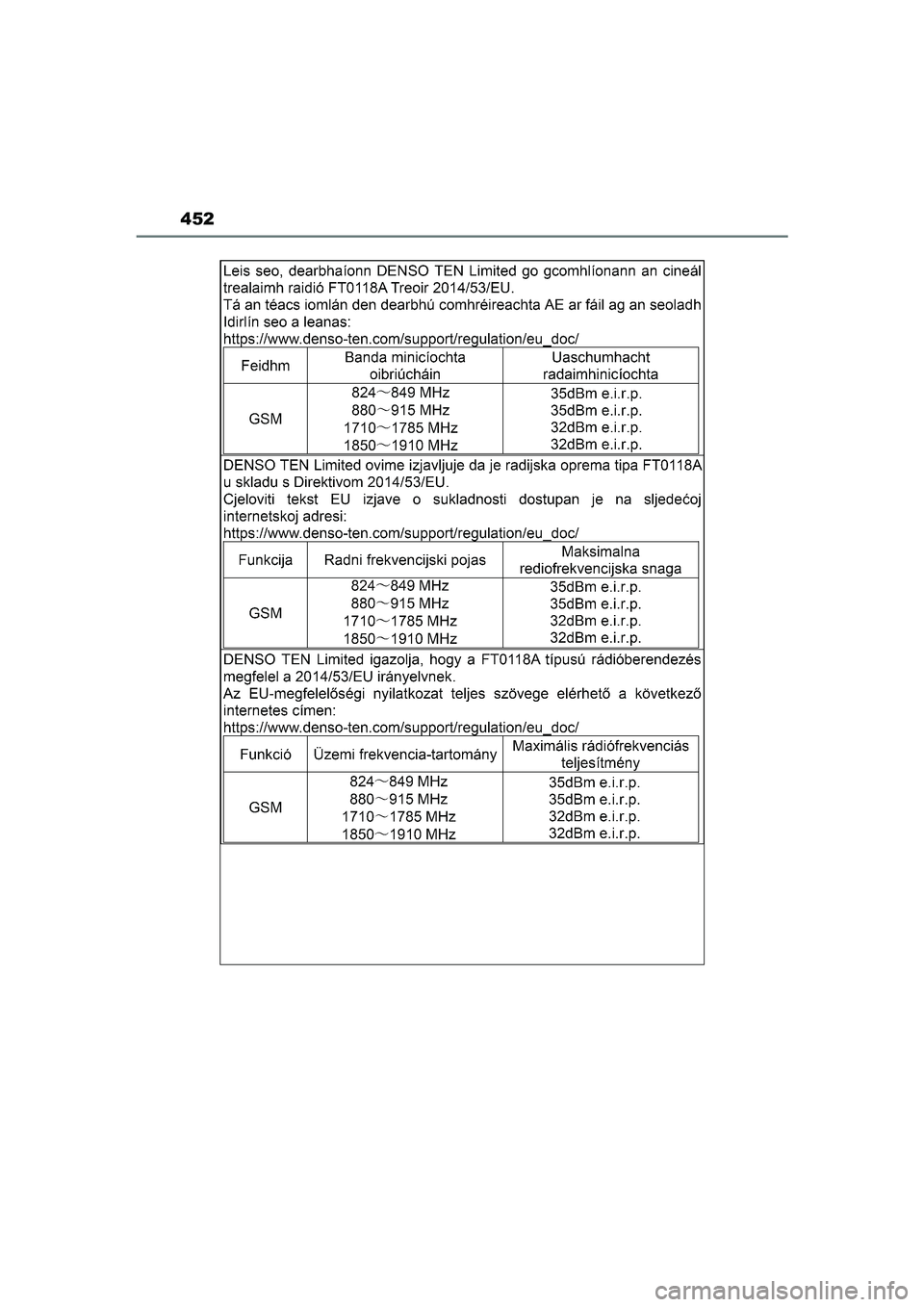 TOYOTA GR86 2022 Instructieboekje (in Dutch) 452
GR 86_OM_Europe_OM18131E_1_2203.book Page 452 Tuesday, February 22, 2022 9:51 AM TOYOTA GR86 2022 Instructieboekje (in Dutch) 452
GR 86_OM_Europe_OM18131E_1_2203.book Page 452 Tuesday, February 22, 2022 9:51 AM