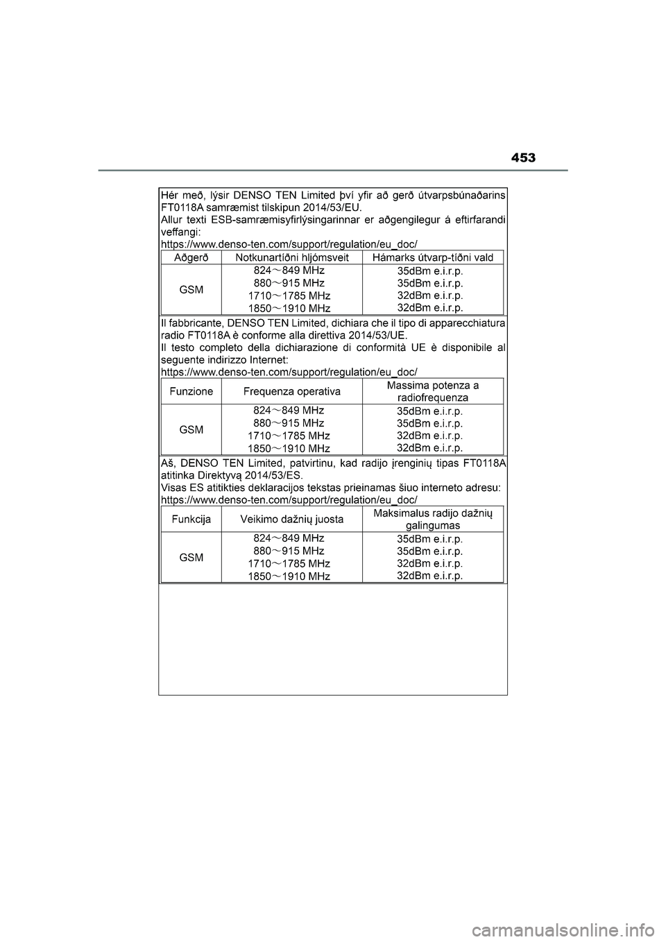 TOYOTA GR86 2022 Instructieboekje (in Dutch) 453
GR 86_OM_Europe_OM18131E_1_2203.book Page 453 Tuesday, February 22, 2022 9:51 AM TOYOTA GR86 2022 Instructieboekje (in Dutch) 453
GR 86_OM_Europe_OM18131E_1_2203.book Page 453 Tuesday, February 22, 2022 9:51 AM