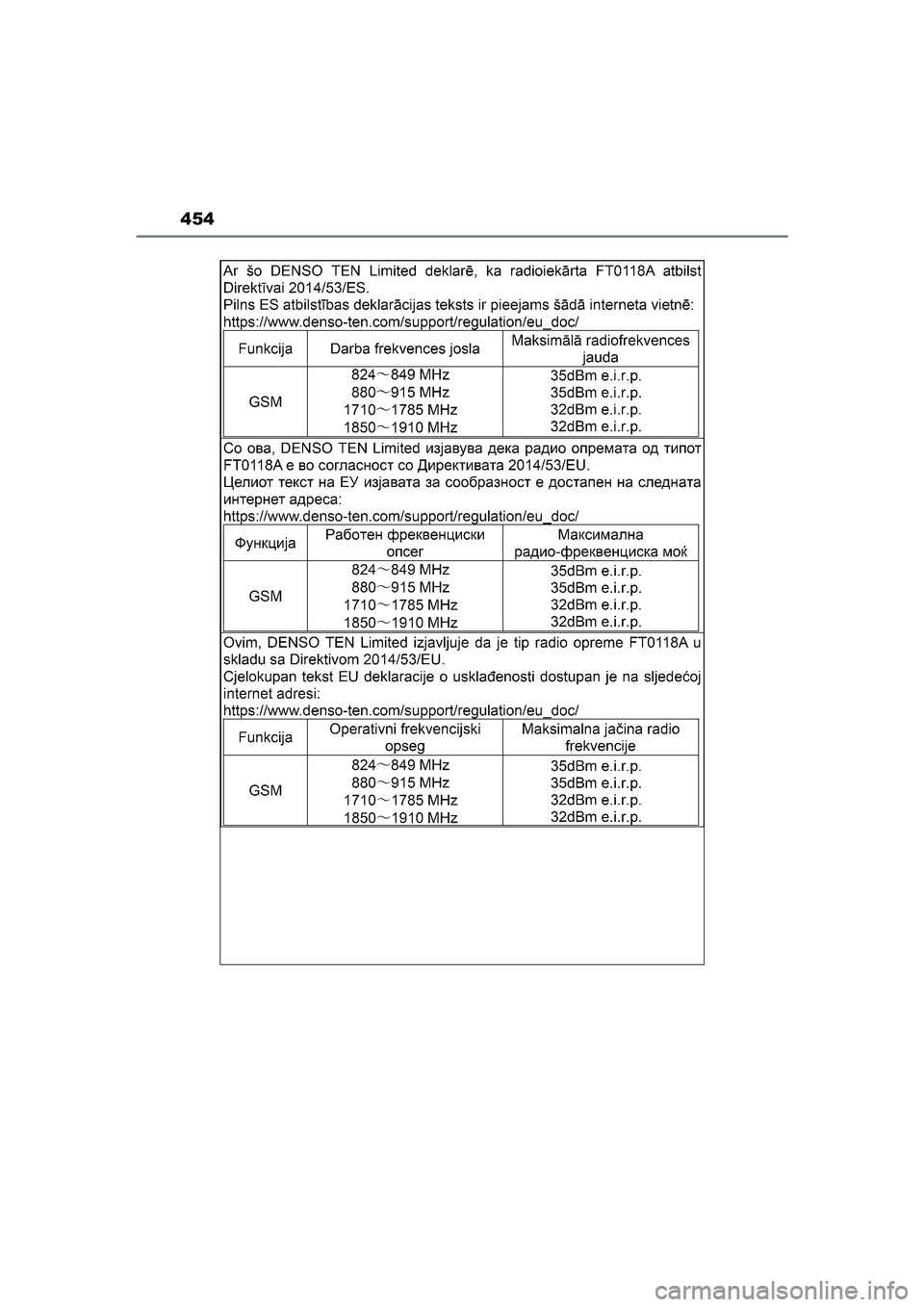 TOYOTA GR86 2022 Instructieboekje (in Dutch) 454
GR 86_OM_Europe_OM18131E_1_2203.book Page 454 Tuesday, February 22, 2022 9:51 AM TOYOTA GR86 2022 Instructieboekje (in Dutch) 454
GR 86_OM_Europe_OM18131E_1_2203.book Page 454 Tuesday, February 22, 2022 9:51 AM