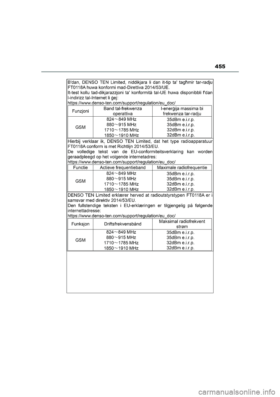 TOYOTA GR86 2022 Instructieboekje (in Dutch) 455
GR 86_OM_Europe_OM18131E_1_2203.book Page 455 Tuesday, February 22, 2022 9:51 AM TOYOTA GR86 2022 Instructieboekje (in Dutch) 455
GR 86_OM_Europe_OM18131E_1_2203.book Page 455 Tuesday, February 22, 2022 9:51 AM
