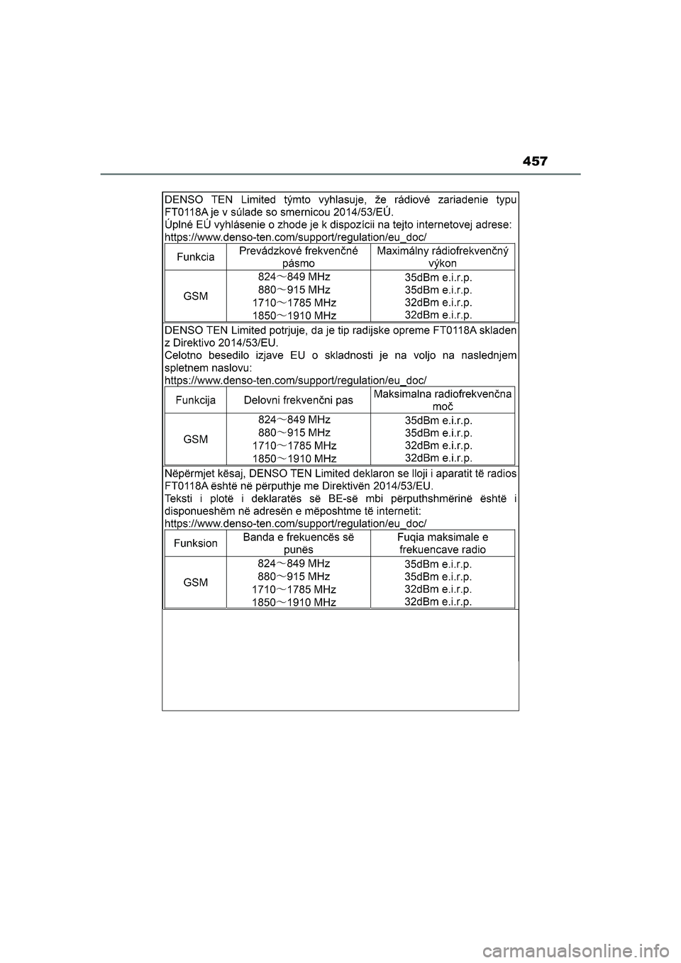 TOYOTA GR86 2022 Instructieboekje (in Dutch) 457
GR 86_OM_Europe_OM18131E_1_2203.book Page 457 Tuesday, February 22, 2022 9:51 AM TOYOTA GR86 2022 Instructieboekje (in Dutch) 457
GR 86_OM_Europe_OM18131E_1_2203.book Page 457 Tuesday, February 22, 2022 9:51 AM