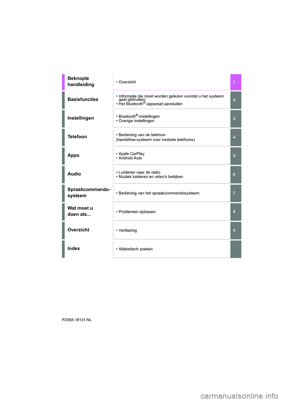 TOYOTA GR86 2022  Instructieboekje (in Dutch) GR86_Navi_OM18131E_(EE)
1
7 6
5
4
3
2
8
9
Beknopte 
handleiding•Overzicht
Basisfuncties• Informatie die moet worden gelezen voordat u het systeem 
gaat gebruiken
• Het Bluetooth
®-apparaat aans TOYOTA GR86 2022  Instructieboekje (in Dutch) GR86_Navi_OM18131E_(EE)
1
7 6
5
4
3
2
8
9
Beknopte 
handleiding•Overzicht
Basisfuncties• Informatie die moet worden gelezen voordat u het systeem 
gaat gebruiken
• Het Bluetooth
®-apparaat aans