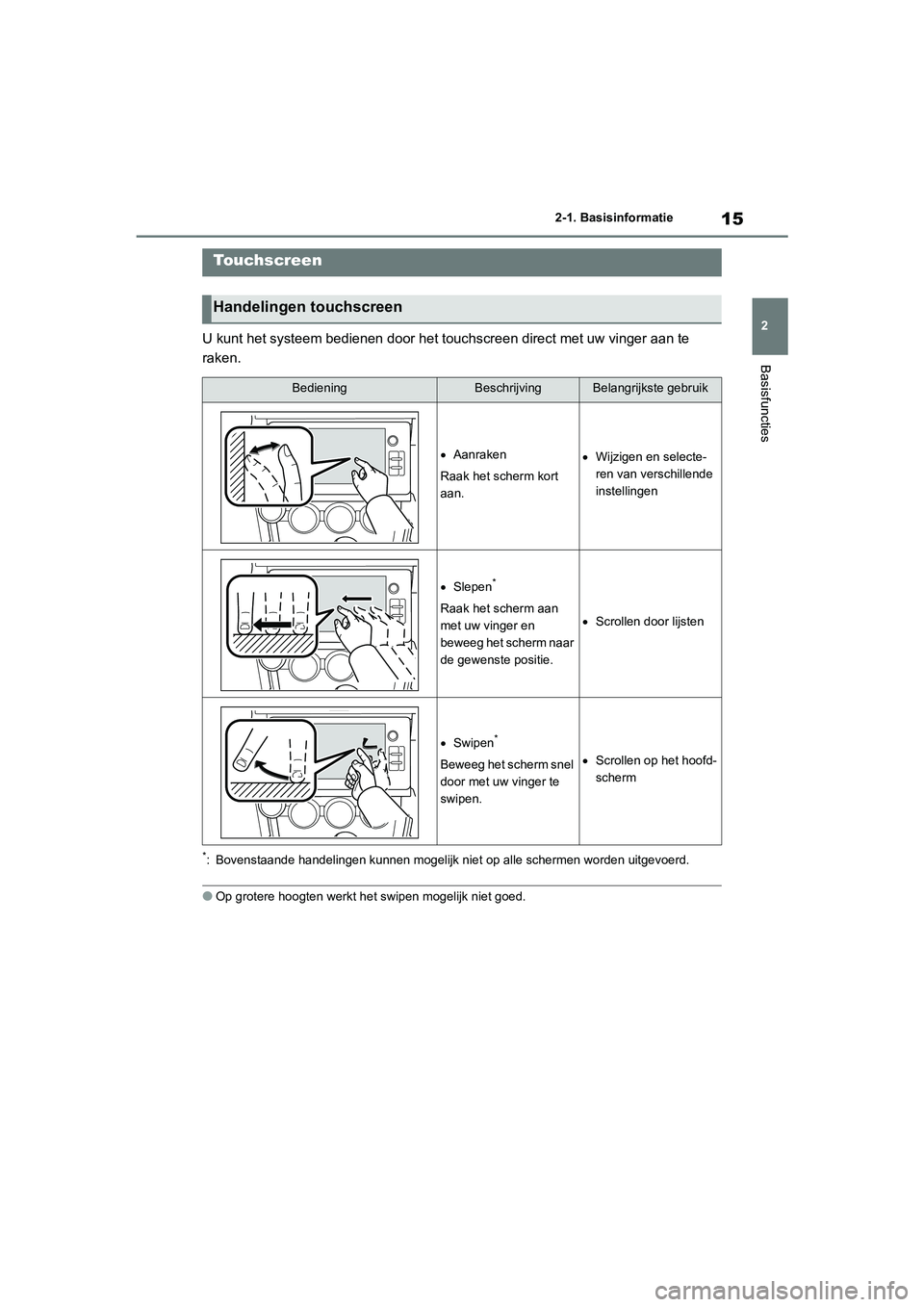 TOYOTA GR86 2022  Instructieboekje (in Dutch) 15
2 2-1. Basisinformatie
Basisfuncties
U kunt het systeem bedienen door het touchscreen direct met uw vinger aan te 
raken.
*: Bovenstaande handelingen kunnen mogelijk niet op alle schermen worden ui
