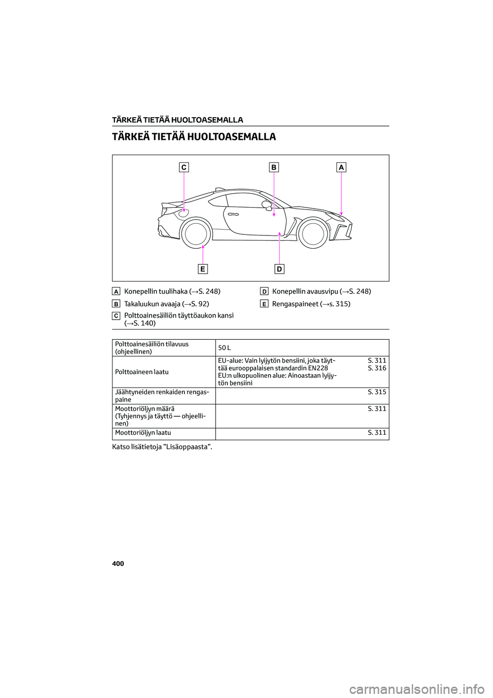 TOYOTA GR86 2022  Omistajan Käsikirja (in Finnish) TÄRKEÄ TIETÄÄ HUOLTOASEMALLA
AKonepellin tuulihaka (→S. 248)
BTakaluukun avaaja (→S. 92)
CPolttoainesäiliön täyttöaukon kansi
(→S. 140)
DKonepellin avausvipu (→S. 248)
ERengaspaineet (