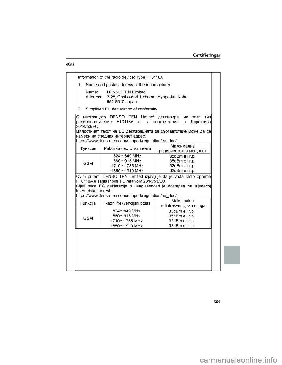 TOYOTA GR86 2022 Bruksanvisningar (in Swedish) eCall
Certifieringar
369 TOYOTA GR86 2022 Bruksanvisningar (in Swedish) eCall
Certifieringar
369
