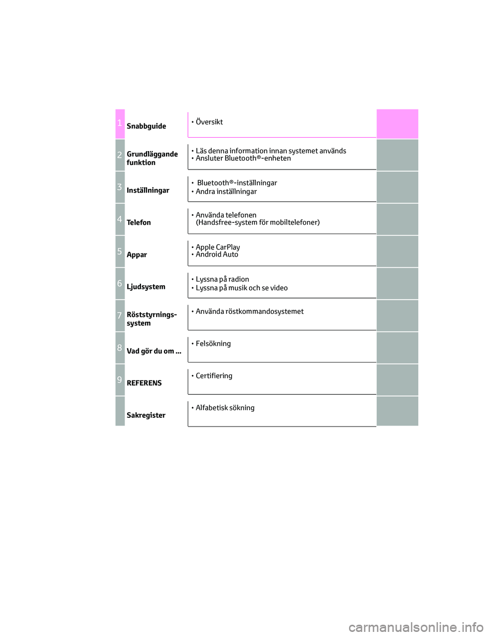 TOYOTA GR86 2022  Bruksanvisningar (in Swedish) 1Snabbguide
2Grundläggande
funktion
3Inställningar
4Telefon
5Appar
6Ljudsystem
7Röststyrnings-
system
8Vad gör du om ...
9REFERENS
Sakregister•
Översikt •
Läs denna information innan systeme