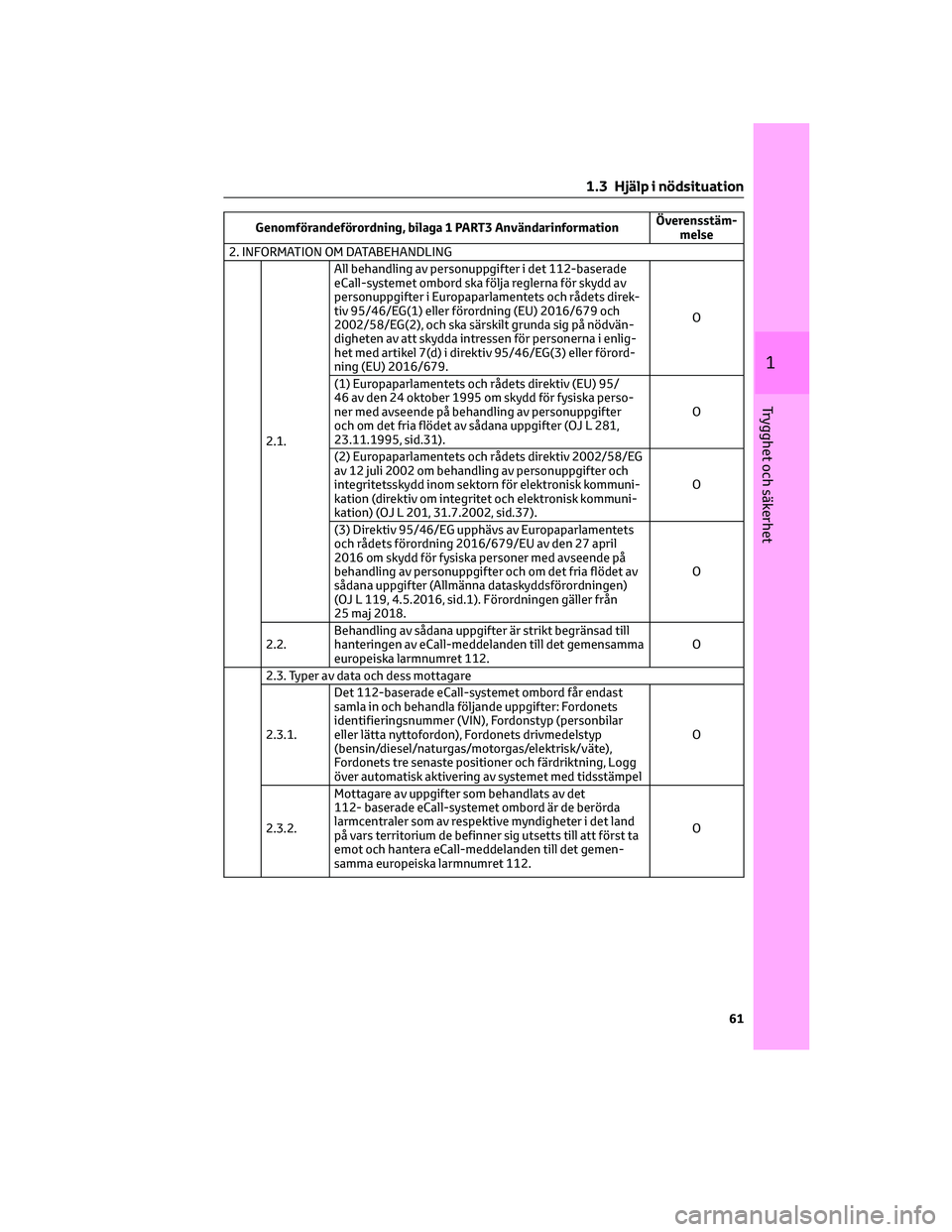 TOYOTA GR86 2022 Bruksanvisningar (in Swedish) Genomförandeförordning, bilaga 1 PART3 AnvändarinformationÖverensstäm-
melse
2. INFORMATION OM DATABEHANDLING
2.1.All behandling av personuppgifter i det 112-baserade
eCall-systemet ombord ska f TOYOTA GR86 2022 Bruksanvisningar (in Swedish) Genomförandeförordning, bilaga 1 PART3 AnvändarinformationÖverensstäm-
melse
2. INFORMATION OM DATABEHANDLING
2.1.All behandling av personuppgifter i det 112-baserade
eCall-systemet ombord ska f