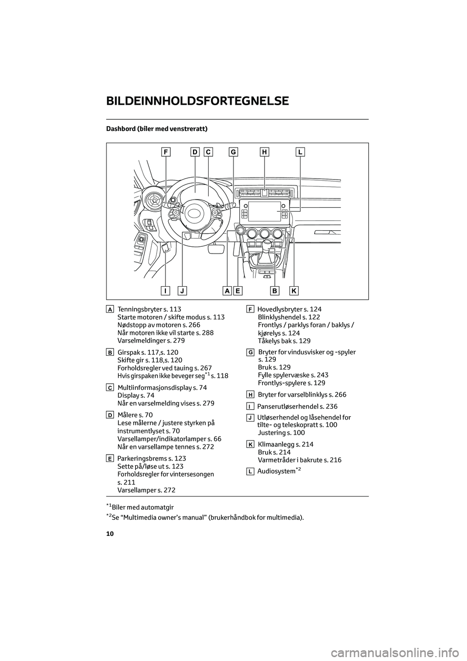 TOYOTA GR86 2022  Instruksjoner for bruk (in Norwegian) Dashbord (biler med venstreratt)
ATenningsbryter s. 113
Starte motoren / skifte modus s. 113
Nødstopp av motoren s. 266
Når motoren ikke vil starte s. 288
Varselmeldinger s. 279
BGirspak s. 117,s. 1