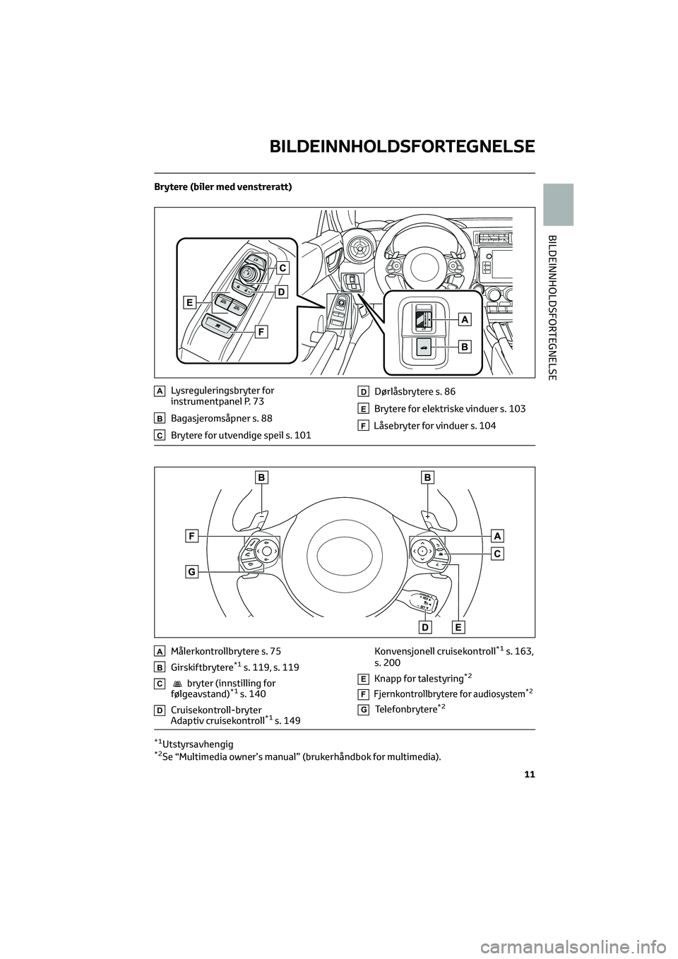 TOYOTA GR86 2022  Instruksjoner for bruk (in Norwegian) Brytere (biler med venstreratt)
ALysreguleringsbryter for
instrumentpanel P. 73
BBagasjeromsåpner s. 88
CBrytere for utvendige speil s. 101
DDørlåsbrytere s. 86
EBrytere for elektriske vinduer s. 1