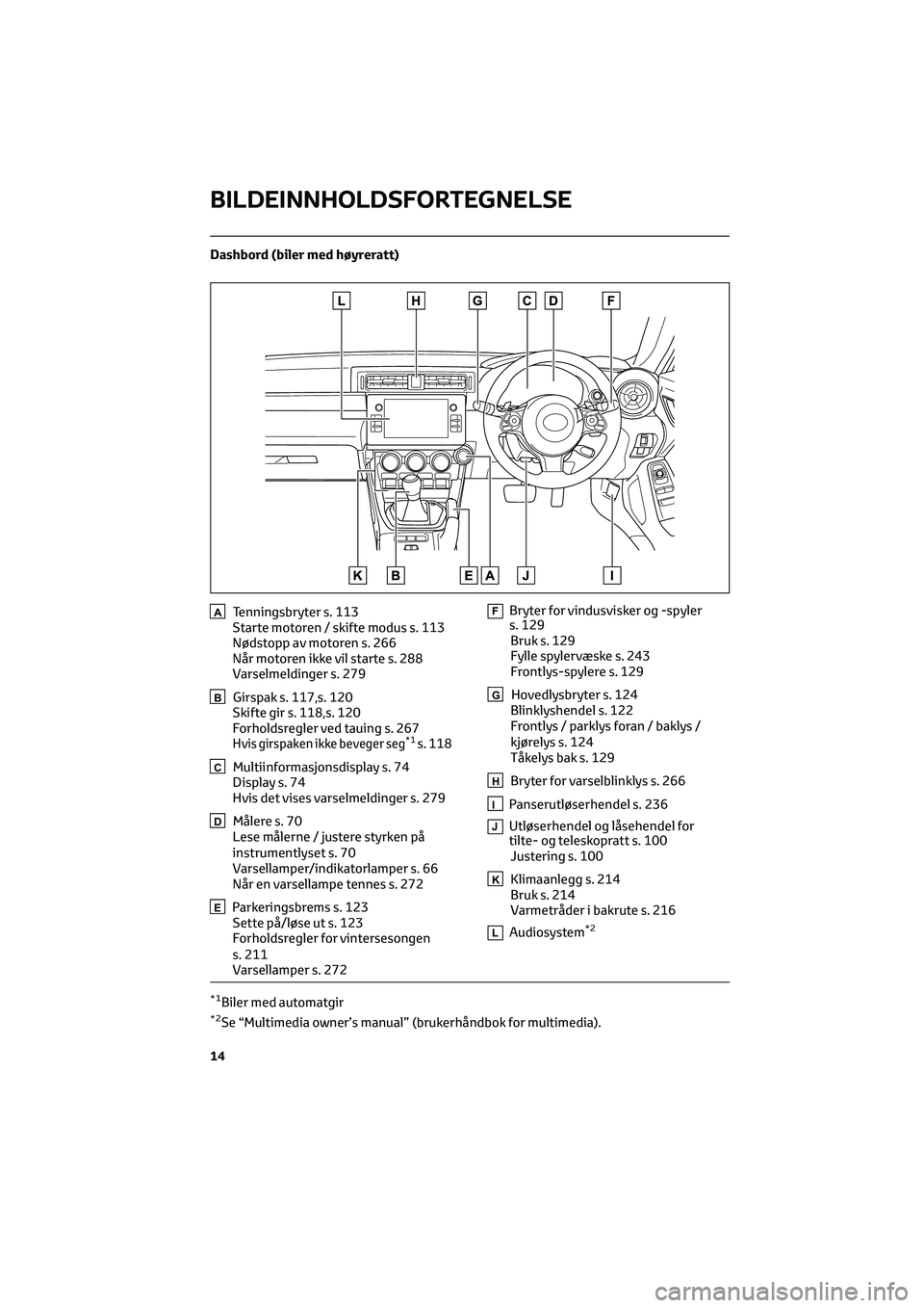 TOYOTA GR86 2022 Instruksjoner for bruk (in Norwegian) Dashbord (biler med høyreratt)
ATenningsbryter s. 113
Starte motoren / skifte modus s. 113
Nødstopp av motoren s. 266
Når motoren ikke vil starte s. 288
Varselmeldinger s. 279
BGirspak s. 117,s. 12 TOYOTA GR86 2022 Instruksjoner for bruk (in Norwegian) Dashbord (biler med høyreratt)
ATenningsbryter s. 113
Starte motoren / skifte modus s. 113
Nødstopp av motoren s. 266
Når motoren ikke vil starte s. 288
Varselmeldinger s. 279
BGirspak s. 117,s. 12