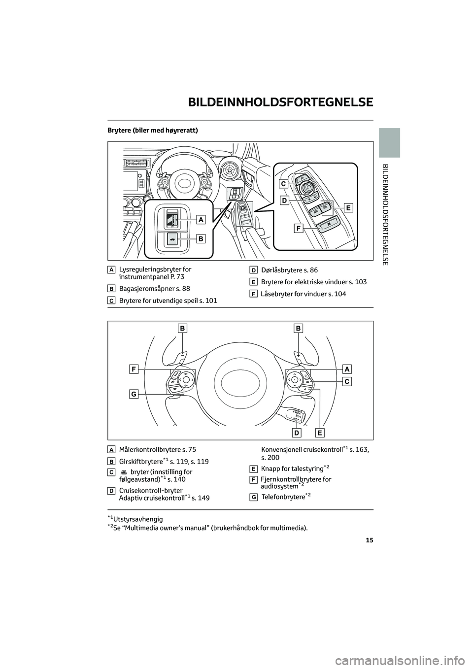 TOYOTA GR86 2022  Instruksjoner for bruk (in Norwegian) Brytere (biler med høyreratt)
ALysreguleringsbryter for
instrumentpanel P. 73
BBagasjeromsåpner s. 88
CBrytere for utvendige speil s. 101
DDørlåsbrytere s. 86
EBrytere for elektriske vinduer s. 10