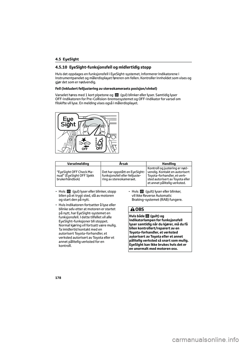 TOYOTA GR86 2022 Instruksjoner for bruk (in Norwegian) 4.5.10 EyeSight-funksjonsfeil og midlertidig stopp
Hvis det oppdages en funksjonsfeil i EyeSight-systemet, informerer indikatorene i
instrumentpanelet og målerdisplayet føreren om feilen. Kontroller TOYOTA GR86 2022 Instruksjoner for bruk (in Norwegian) 4.5.10 EyeSight-funksjonsfeil og midlertidig stopp
Hvis det oppdages en funksjonsfeil i EyeSight-systemet, informerer indikatorene i
instrumentpanelet og målerdisplayet føreren om feilen. Kontroller