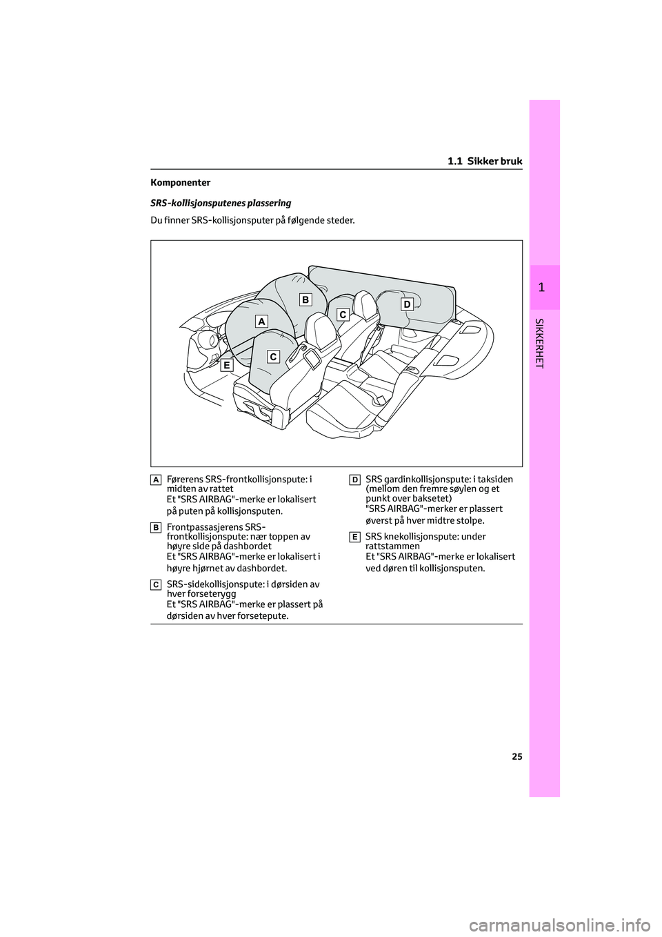 TOYOTA GR86 2022  Instruksjoner for bruk (in Norwegian) Komponenter
SRS-kollisjonsputenes plassering
Du finner SRS-kollisjonsputer på følgende steder.
AFørerens SRS-frontkollisjonspute: i
midten av rattet
Et "SRS AIRBAG"-merke er lokalisert
på 