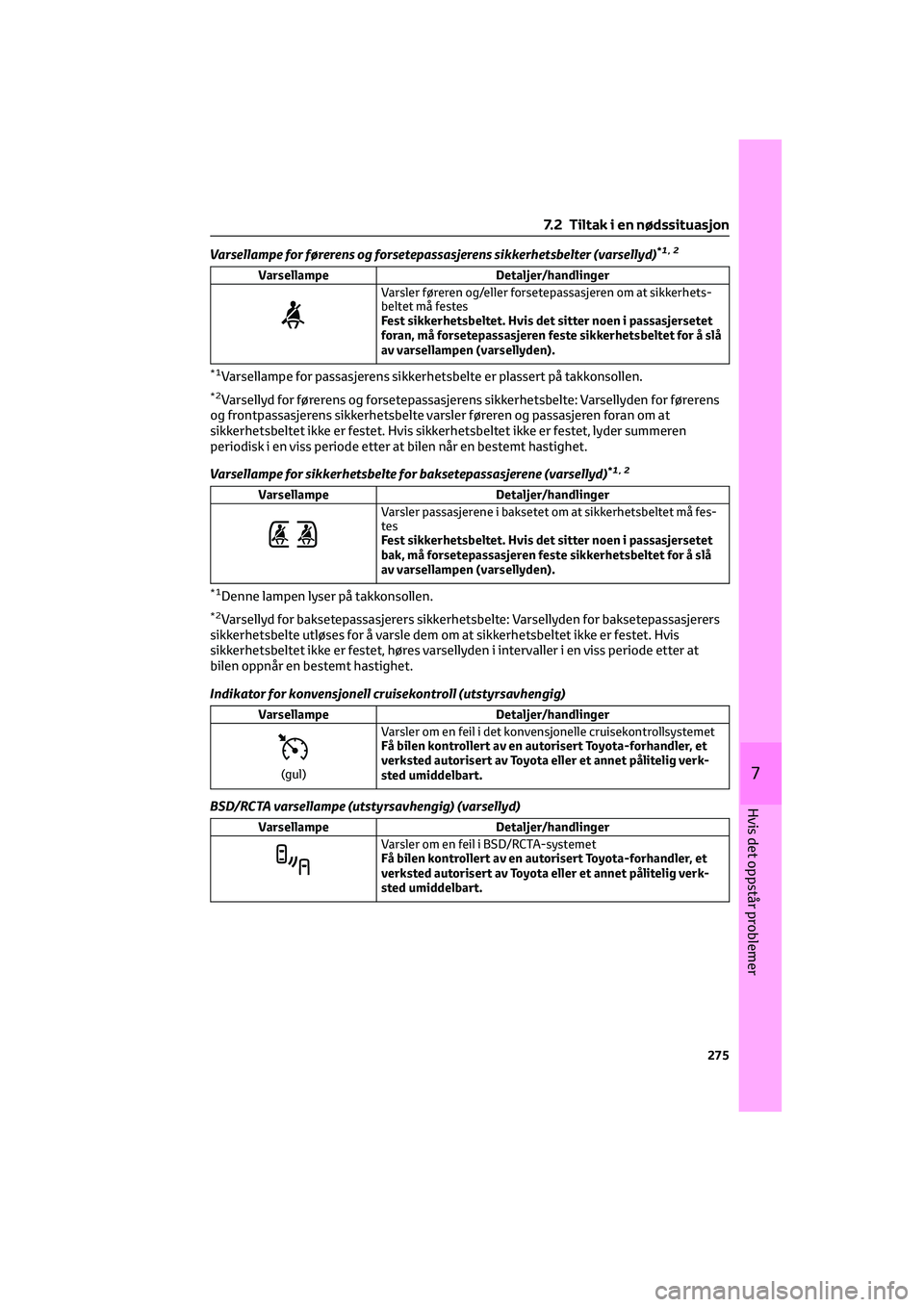 TOYOTA GR86 2022  Instruksjoner for bruk (in Norwegian) Varsellampe for førerens og forsetepassasjerens sikkerhetsbelter (varsellyd)*1 , 2
Varsellampe Detaljer/handlinger
Varsler føreren og/eller forsetepassasjeren om at sikkerhets-
beltet må festes
Fes