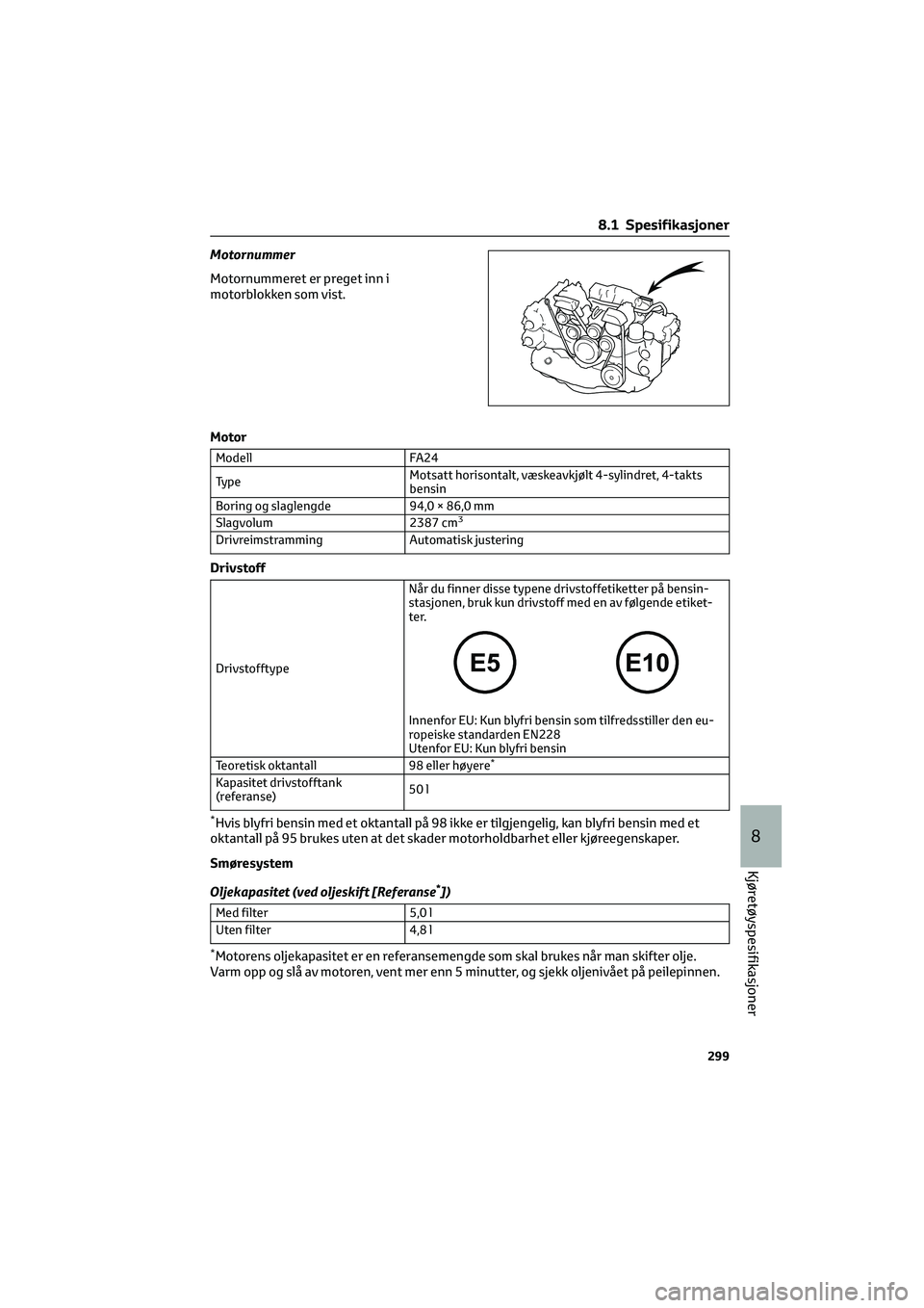 TOYOTA GR86 2022 Instruksjoner for bruk (in Norwegian) Motornummer
Motornummeret er preget inn i
motorblokken som vist.
Motor
Modell FA24
TypeMotsatt horisontalt, væskeavkjølt 4-sylindret, 4-takts
bensin
Boring og slaglengde 94,0 × 86,0 mm
Slagvolum 23 TOYOTA GR86 2022 Instruksjoner for bruk (in Norwegian) Motornummer
Motornummeret er preget inn i
motorblokken som vist.
Motor
Modell FA24
TypeMotsatt horisontalt, væskeavkjølt 4-sylindret, 4-takts
bensin
Boring og slaglengde 94,0 × 86,0 mm
Slagvolum 23