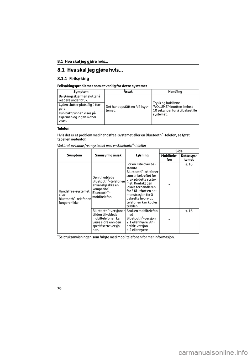 TOYOTA GR86 2022  Instruksjoner for bruk (in Norwegian) 8.1 Hva skal jeg gjøre hvis...
8.1.1 Feilsøking
Feilsøkingsproblemer som er vanlig for dette systemet
SymptomÅrsakHandling
Berøringsskjermen slutter å
reagere under bruk.
Det har oppstått en fe