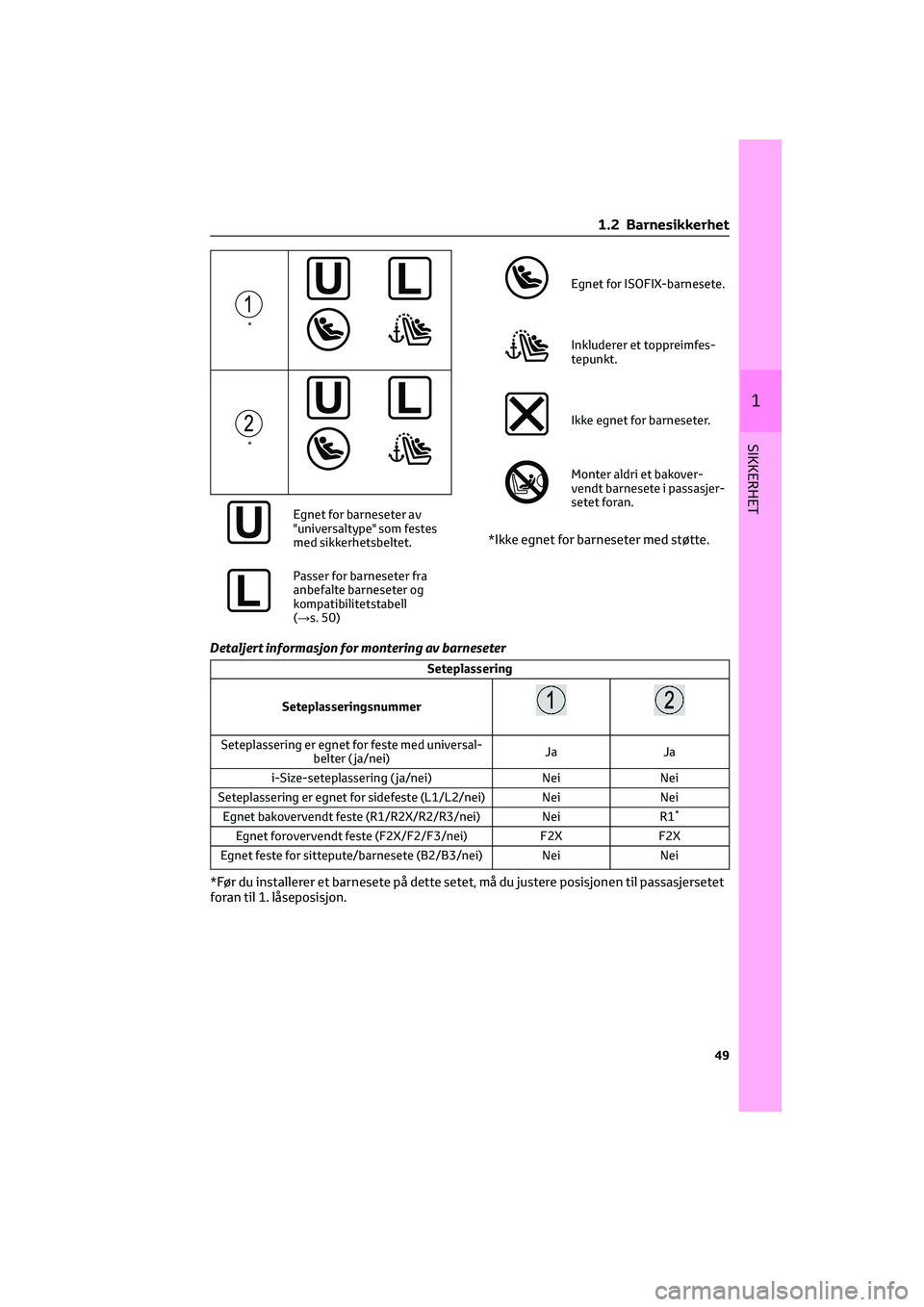 TOYOTA GR86 2022  Instruksjoner for bruk (in Norwegian) *
*
Egnet for barneseter av
"universaltype" som festes
med sikkerhetsbeltet.
Passer for barneseter fra
anbefalte barneseter og
kompatibilitetstabell
(→s. 50)
Egnet for ISOFIX-barnesete.
Inkl