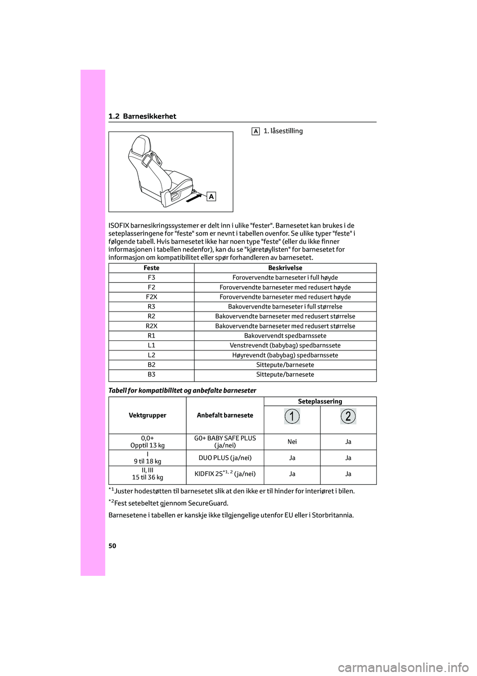 TOYOTA GR86 2022  Instruksjoner for bruk (in Norwegian) A1. låsestilling
ISOFIX barnesikringssystemer er delt inn i ulike "fester". Barnesetet kan brukes i de
seteplasseringene for "feste" som er nevnt i tabellen ovenfor. Se ulike typer &#