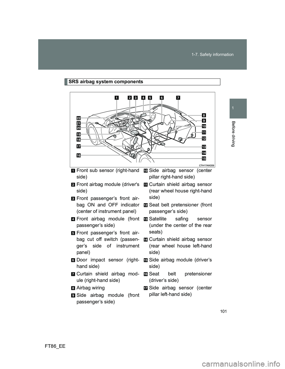 TOYOTA GT86 2013 Owners Manual (in English) 101 1-7. Safety information
1
Before driving
FT86_EE
SRS airbag system components
Front sub sensor (right-hand
side)
Front airbag module (drivers
side)
Front passenger’s front air-
bag ON and OFF i TOYOTA GT86 2013 Owners Manual (in English) 101 1-7. Safety information
1
Before driving
FT86_EE
SRS airbag system components
Front sub sensor (right-hand
side)
Front airbag module (drivers
side)
Front passenger’s front air-
bag ON and OFF i