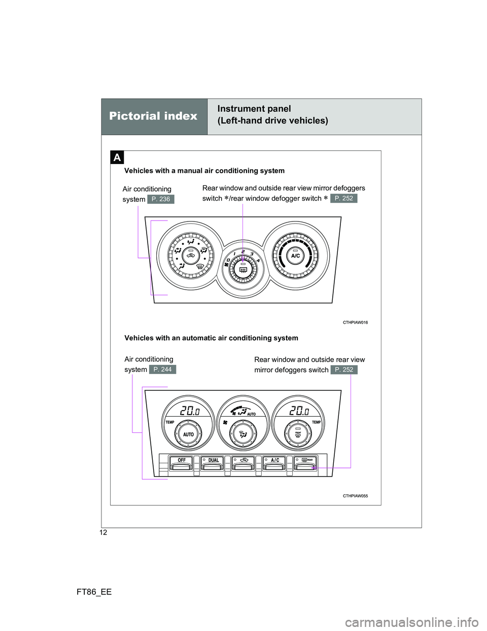 TOYOTA GT86 2013   (in English) User Guide FT86_EE
12
Pictorial index
Instrument panel
(Left-hand drive vehicles)
A
Vehicles with a manual air conditioning system
Air conditioning 
system 
P. 236
Rear window and outside rear view mirror defogg