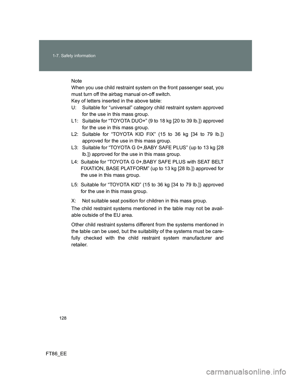 TOYOTA GT86 2013 Owners Manual (in English) 128 1-7. Safety information
FT86_EENote
When you use child restraint system on the front passenger seat, you
must turn off the airbag manual on-off switch.
Key of letters inserted in the above table:
TOYOTA GT86 2013 Owners Manual (in English) 128 1-7. Safety information
FT86_EENote
When you use child restraint system on the front passenger seat, you
must turn off the airbag manual on-off switch.
Key of letters inserted in the above table:
