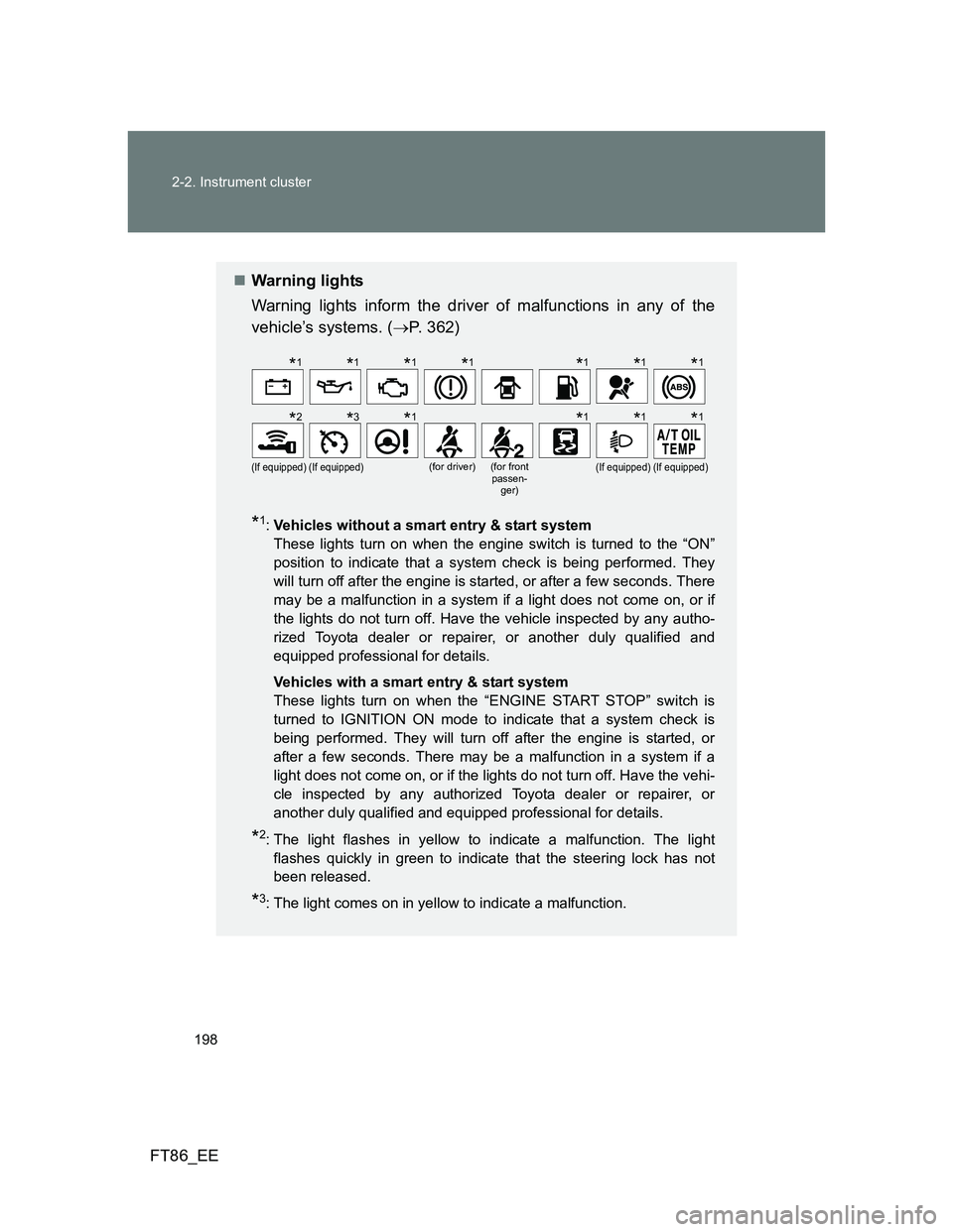 TOYOTA GT86 2013 Owners Manual (in English) 198 2-2. Instrument cluster
FT86_EE
Warning lights
Warning lights inform the driver of malfunctions in any of the
vehicle’s systems. (P. 362)
*1:Vehicles without a smart entry & start system
TOYOTA GT86 2013 Owners Manual (in English) 198 2-2. Instrument cluster
FT86_EE
Warning lights
Warning lights inform the driver of malfunctions in any of the
vehicle’s systems. (P. 362)
*1:Vehicles without a smart entry & start system