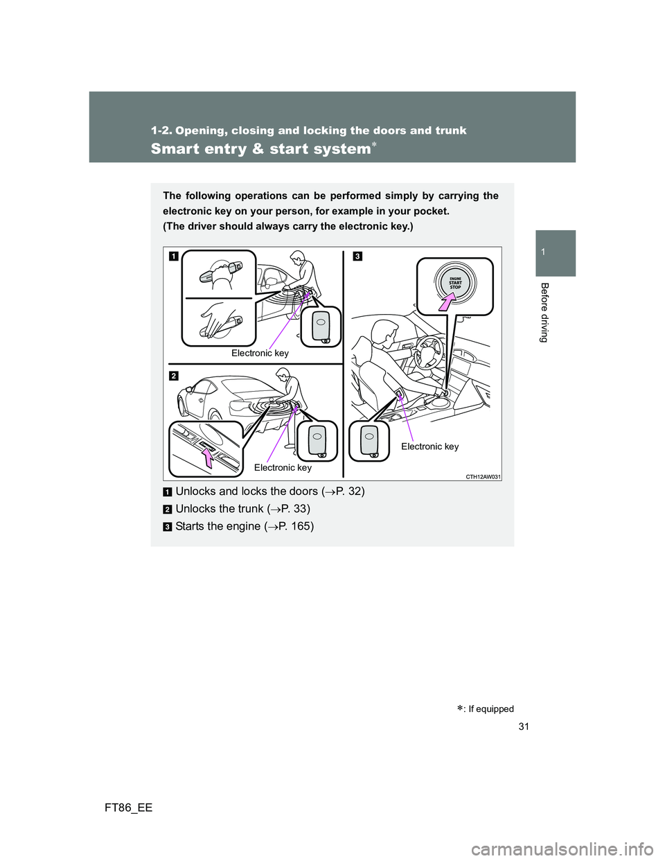 TOYOTA GT86 2013 (in English) Owners Guide 31
1
Before driving
FT86_EE
1-2. Opening, closing and locking the doors and trunk
Smart entr y & start system
The following operations can be performed simply by carrying the
electronic key on your TOYOTA GT86 2013 (in English) Owners Guide 31
1
Before driving
FT86_EE
1-2. Opening, closing and locking the doors and trunk
Smart entr y & start system
The following operations can be performed simply by carrying the
electronic key on your