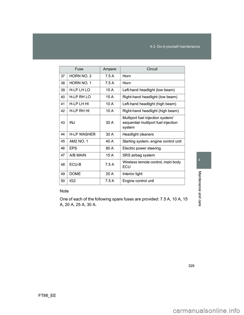 TOYOTA GT86 2013  Owners Manual (in English) 329 4-3. Do-it-yourself maintenance
4
Maintenance and care
FT86_EENote
One of each of the following spare fuses are provided: 7.5 A, 10 A, 15
A, 20 A, 25 A, 30 A.
37HORN NO. 2 7.5 A Horn
38HORN NO. 1 