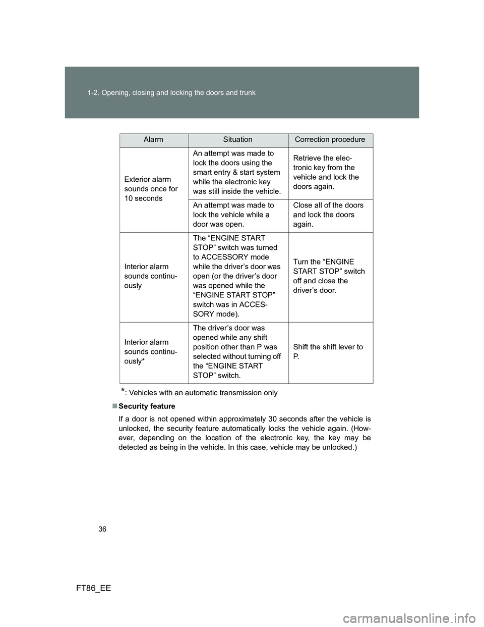 TOYOTA GT86 2013 (in English) Owners Guide 36 1-2. Opening, closing and locking the doors and trunk
FT86_EE
*: Vehicles with an automatic transmission only
Security feature
If a door is not opened within approximately 30 seconds after the v TOYOTA GT86 2013 (in English) Owners Guide 36 1-2. Opening, closing and locking the doors and trunk
FT86_EE
*: Vehicles with an automatic transmission only
Security feature
If a door is not opened within approximately 30 seconds after the v