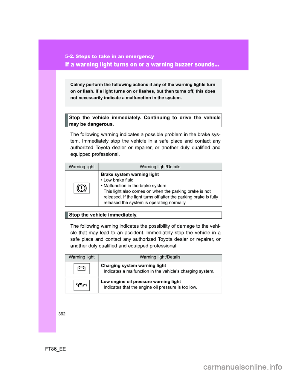 TOYOTA GT86 2013 Owners Manual (in English) 362
FT86_EE
5-2. Steps to take in an emergency
If a war ning light tur ns on or a warning buzzer sounds...
Stop the vehicle immediately. Continuing to drive the vehicle
may be dangerous.
The following TOYOTA GT86 2013 Owners Manual (in English) 362
FT86_EE
5-2. Steps to take in an emergency
If a war ning light tur ns on or a warning buzzer sounds...
Stop the vehicle immediately. Continuing to drive the vehicle
may be dangerous.
The following