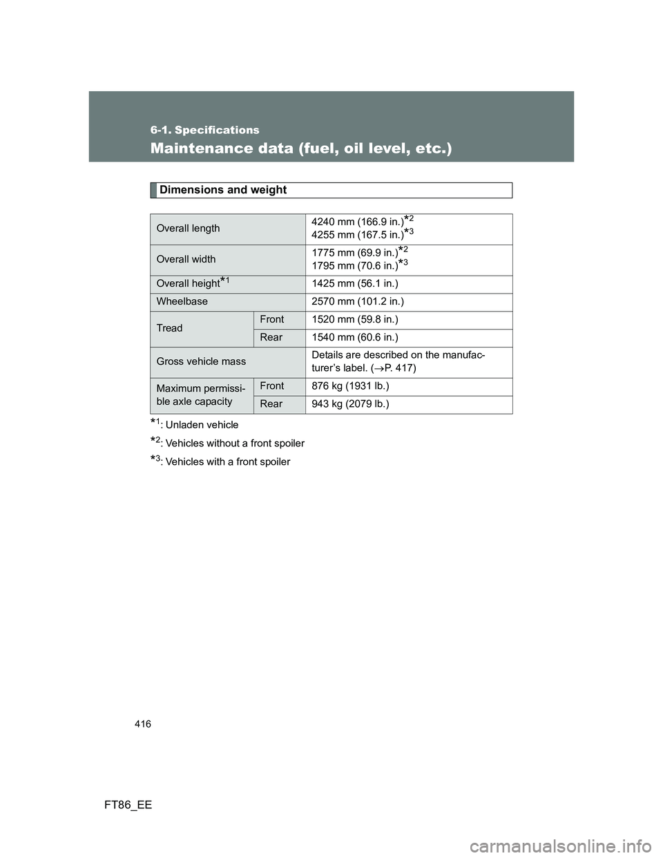 TOYOTA GT86 2013 Owners Manual (in English) 416
FT86_EE
6-1. Specifications
Maintenance data (fuel, oil level, etc.)
Dimensions and weight
*1: Unladen vehicle
*2: Vehicles without a front spoiler
*3: Vehicles with a front spoiler
Overall length TOYOTA GT86 2013 Owners Manual (in English) 416
FT86_EE
6-1. Specifications
Maintenance data (fuel, oil level, etc.)
Dimensions and weight
*1: Unladen vehicle
*2: Vehicles without a front spoiler
*3: Vehicles with a front spoiler
Overall length