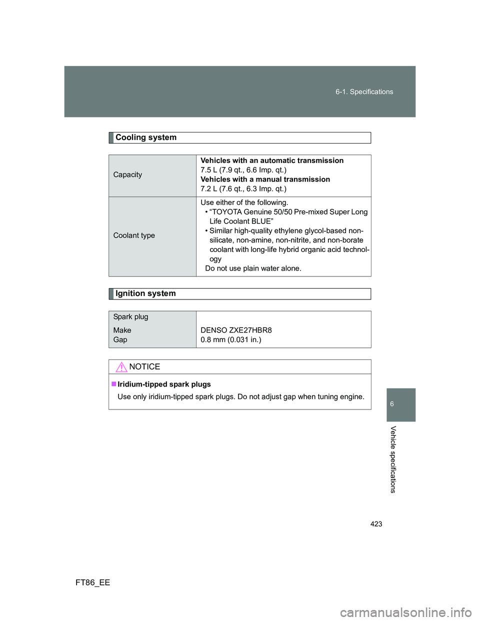 TOYOTA GT86 2013 Owners Manual (in English) 423 6-1. Specifications
6
Vehicle specifications
FT86_EE
Cooling system
Ignition system
CapacityVehicles with an automatic transmission
7.5 L (7.9 qt., 6.6 Imp. qt.)
Vehicles with a manual transmissio TOYOTA GT86 2013 Owners Manual (in English) 423 6-1. Specifications
6
Vehicle specifications
FT86_EE
Cooling system
Ignition system
CapacityVehicles with an automatic transmission
7.5 L (7.9 qt., 6.6 Imp. qt.)
Vehicles with a manual transmissio