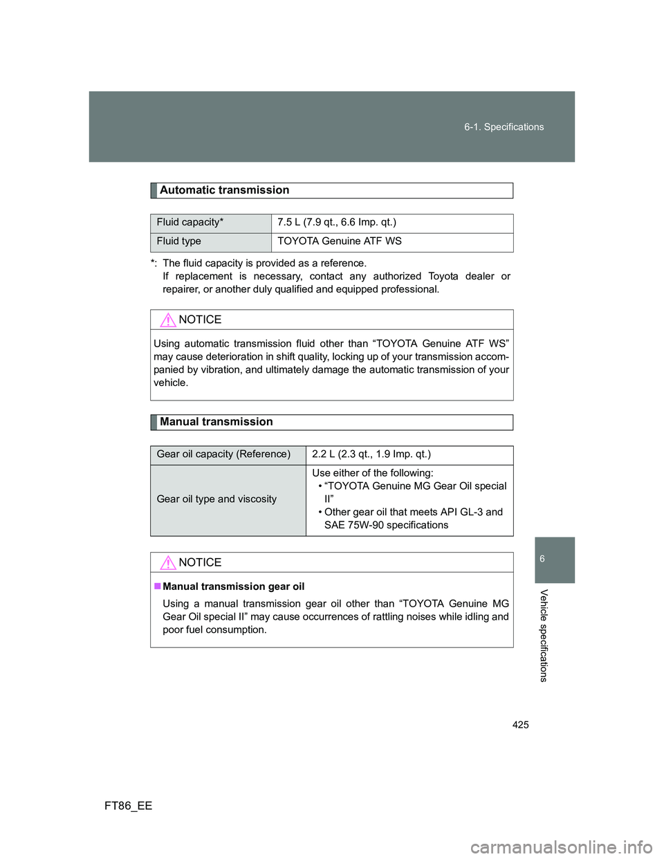 TOYOTA GT86 2013 Owners Manual (in English) 425 6-1. Specifications
6
Vehicle specifications
FT86_EE
Automatic transmission
*: The fluid capacity is provided as a reference.
If replacement is necessary, contact any authorized Toyota dealer or
TOYOTA GT86 2013 Owners Manual (in English) 425 6-1. Specifications
6
Vehicle specifications
FT86_EE
Automatic transmission
*: The fluid capacity is provided as a reference.
If replacement is necessary, contact any authorized Toyota dealer or