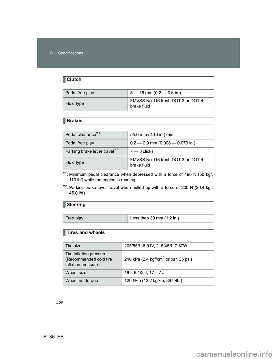 TOYOTA GT86 2013 Owners Manual (in English) 426 6-1. Specifications
FT86_EE
Clutch
Brakes
*1: Minimum pedal clearance when depressed with a force of 490 N (50 kgf,
110 lbf) while the engine is running.
*2: Parking brake lever travel when pulled TOYOTA GT86 2013 Owners Manual (in English) 426 6-1. Specifications
FT86_EE
Clutch
Brakes
*1: Minimum pedal clearance when depressed with a force of 490 N (50 kgf,
110 lbf) while the engine is running.
*2: Parking brake lever travel when pulled