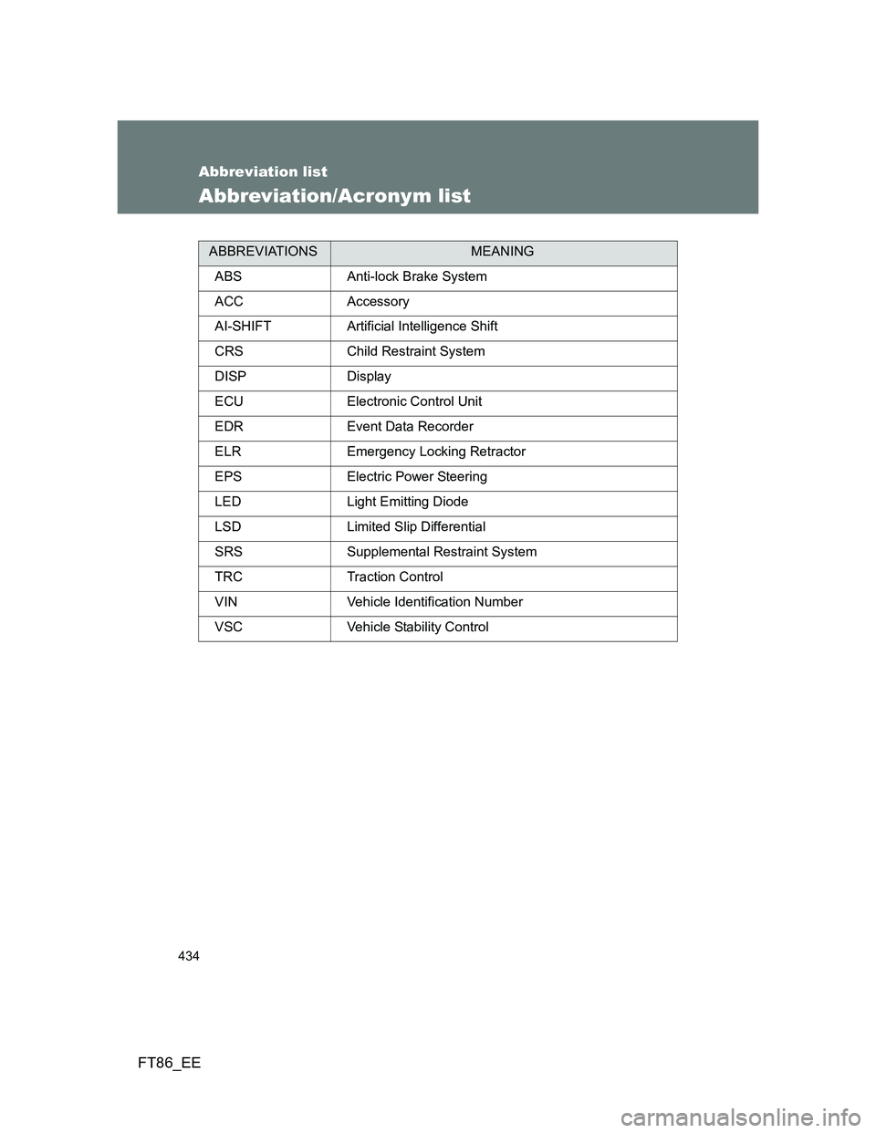 TOYOTA GT86 2013 Owners Manual (in English) 434
FT86_EE
Abbreviation list
Abbreviation/Acronym list
ABBREVIATIONSMEANING
ABS Anti-lock Brake System
ACC Accessory
AI-SHIFT Artificial Intelligence Shift
CRS Child Restraint System
DISP Display
ECU TOYOTA GT86 2013 Owners Manual (in English) 434
FT86_EE
Abbreviation list
Abbreviation/Acronym list
ABBREVIATIONSMEANING
ABS Anti-lock Brake System
ACC Accessory
AI-SHIFT Artificial Intelligence Shift
CRS Child Restraint System
DISP Display
ECU