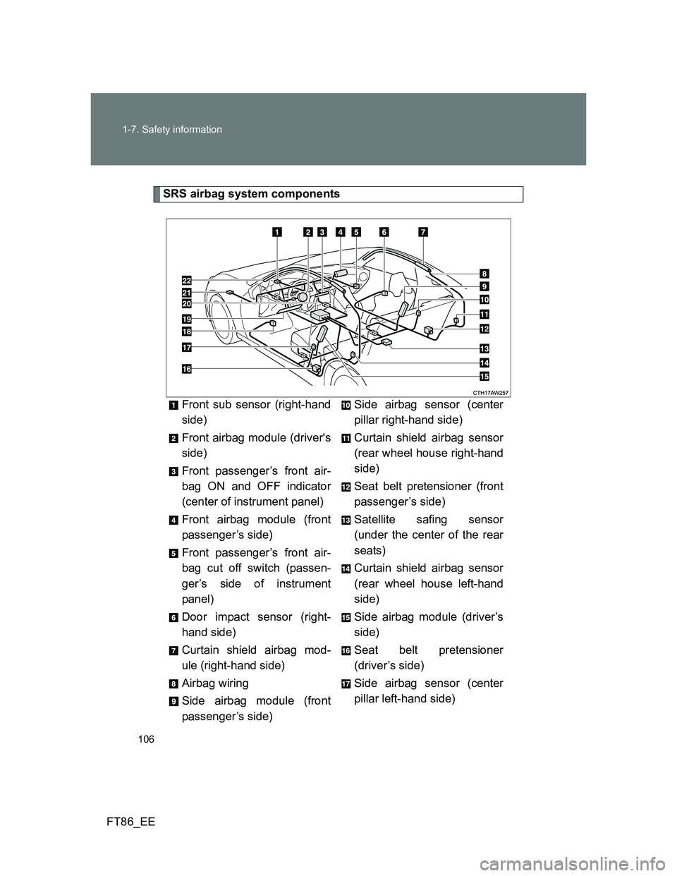 TOYOTA GT86 2014 Owners Manual (in English) 106 1-7. Safety information
FT86_EE
SRS airbag system components
Front sub sensor (right-hand
side)
Front airbag module (drivers
side)
Front passenger’s front air-
bag ON and OFF indicator
(center TOYOTA GT86 2014 Owners Manual (in English) 106 1-7. Safety information
FT86_EE
SRS airbag system components
Front sub sensor (right-hand
side)
Front airbag module (drivers
side)
Front passenger’s front air-
bag ON and OFF indicator
(center