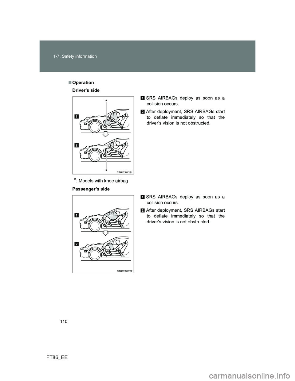TOYOTA GT86 2014 Owners Manual (in English) 110 1-7. Safety information
FT86_EE
Operation
Drivers side
*: Models with knee airbag
Passenger’s side
SRS AIRBAGs deploy as soon as a
collision occurs.
After deployment, SRS AIRBAGs start
to de TOYOTA GT86 2014 Owners Manual (in English) 110 1-7. Safety information
FT86_EE
Operation
Drivers side
*: Models with knee airbag
Passenger’s side
SRS AIRBAGs deploy as soon as a
collision occurs.
After deployment, SRS AIRBAGs start
to de