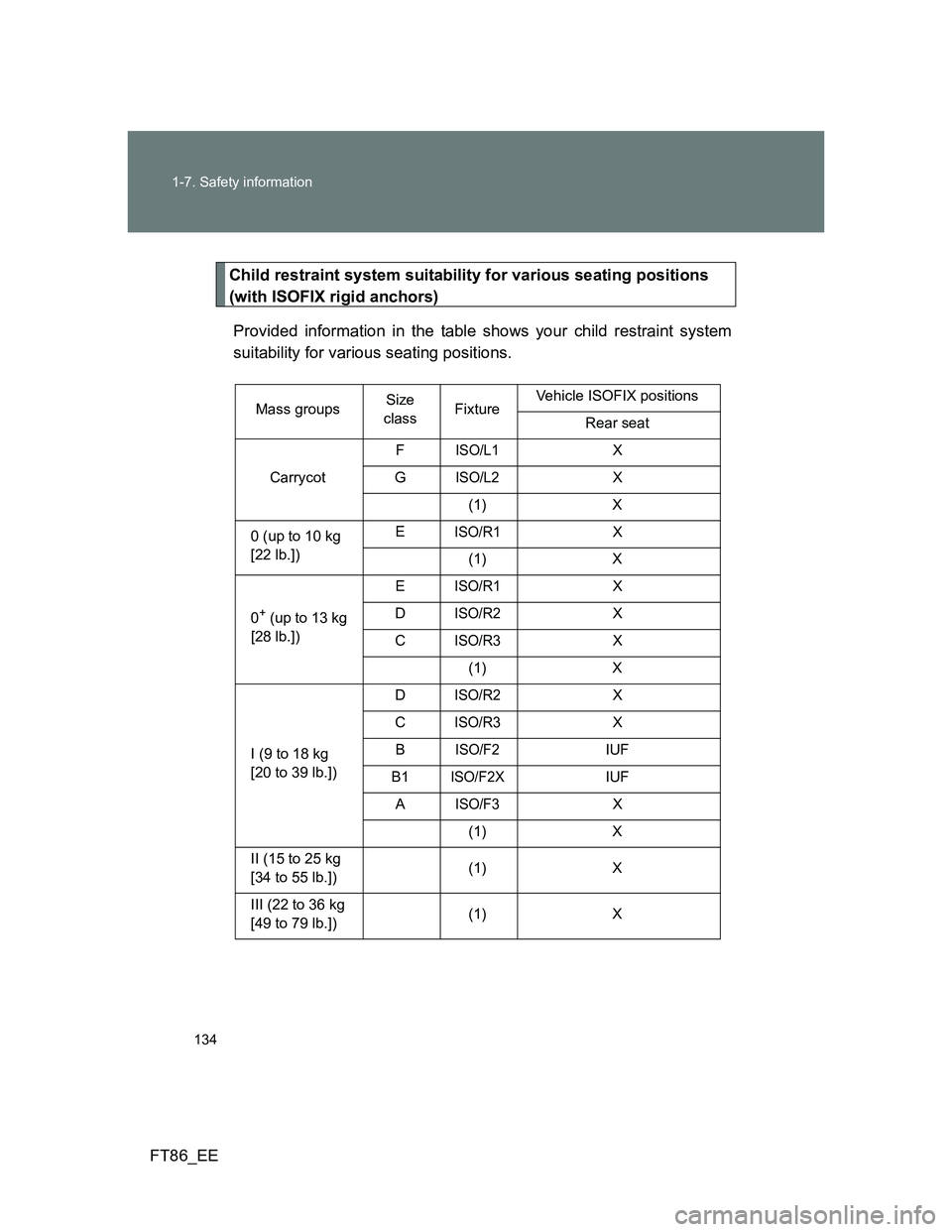 TOYOTA GT86 2014 Owners Manual (in English) 134 1-7. Safety information
FT86_EE
Child restraint system suitability for various seating positions
(with ISOFIX rigid anchors)
Provided information in the table shows your child restraint system
su TOYOTA GT86 2014 Owners Manual (in English) 134 1-7. Safety information
FT86_EE
Child restraint system suitability for various seating positions
(with ISOFIX rigid anchors)
Provided information in the table shows your child restraint system
su