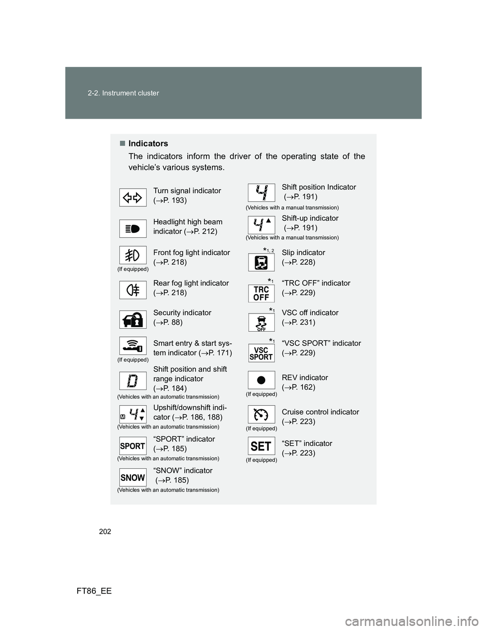 TOYOTA GT86 2014 Owners Manual (in English) 202 2-2. Instrument cluster
FT86_EE
Indicators
The indicators inform the driver of the operating state of the
vehicle’s various systems.
Turn signal indicator
(P. 193)Shift position Indicator TOYOTA GT86 2014 Owners Manual (in English) 202 2-2. Instrument cluster
FT86_EE
Indicators
The indicators inform the driver of the operating state of the
vehicle’s various systems.
Turn signal indicator
(P. 193)Shift position Indicator