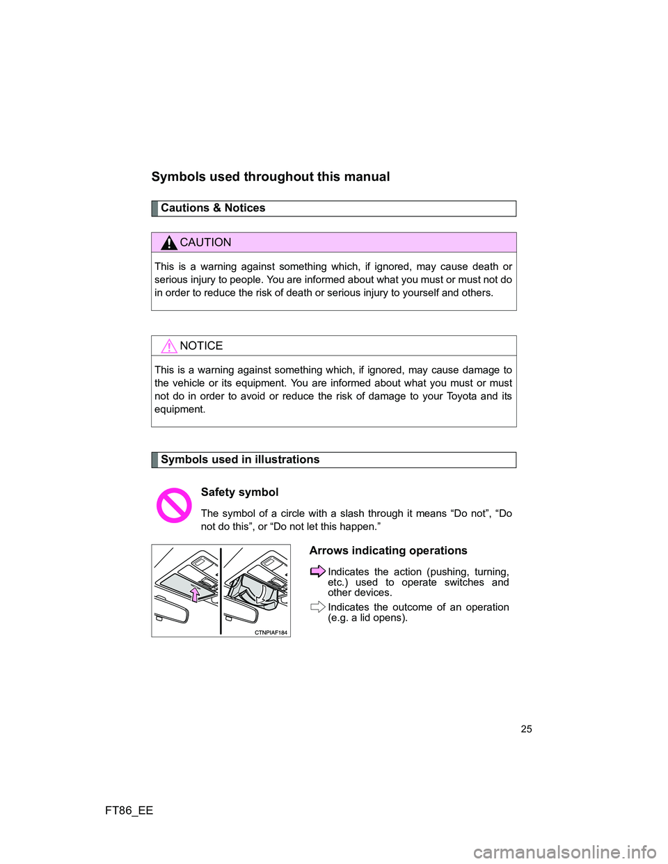 TOYOTA GT86 2014 (in English) Owners Manual FT86_EE
25
Symbols used throughout this manual
Cautions & Notices
Symbols used in illustrations
CAUTION
This is a warning against something which, if ignored, may cause death or
serious injury to peo TOYOTA GT86 2014 (in English) Owners Manual FT86_EE
25
Symbols used throughout this manual
Cautions & Notices
Symbols used in illustrations
CAUTION
This is a warning against something which, if ignored, may cause death or
serious injury to peo