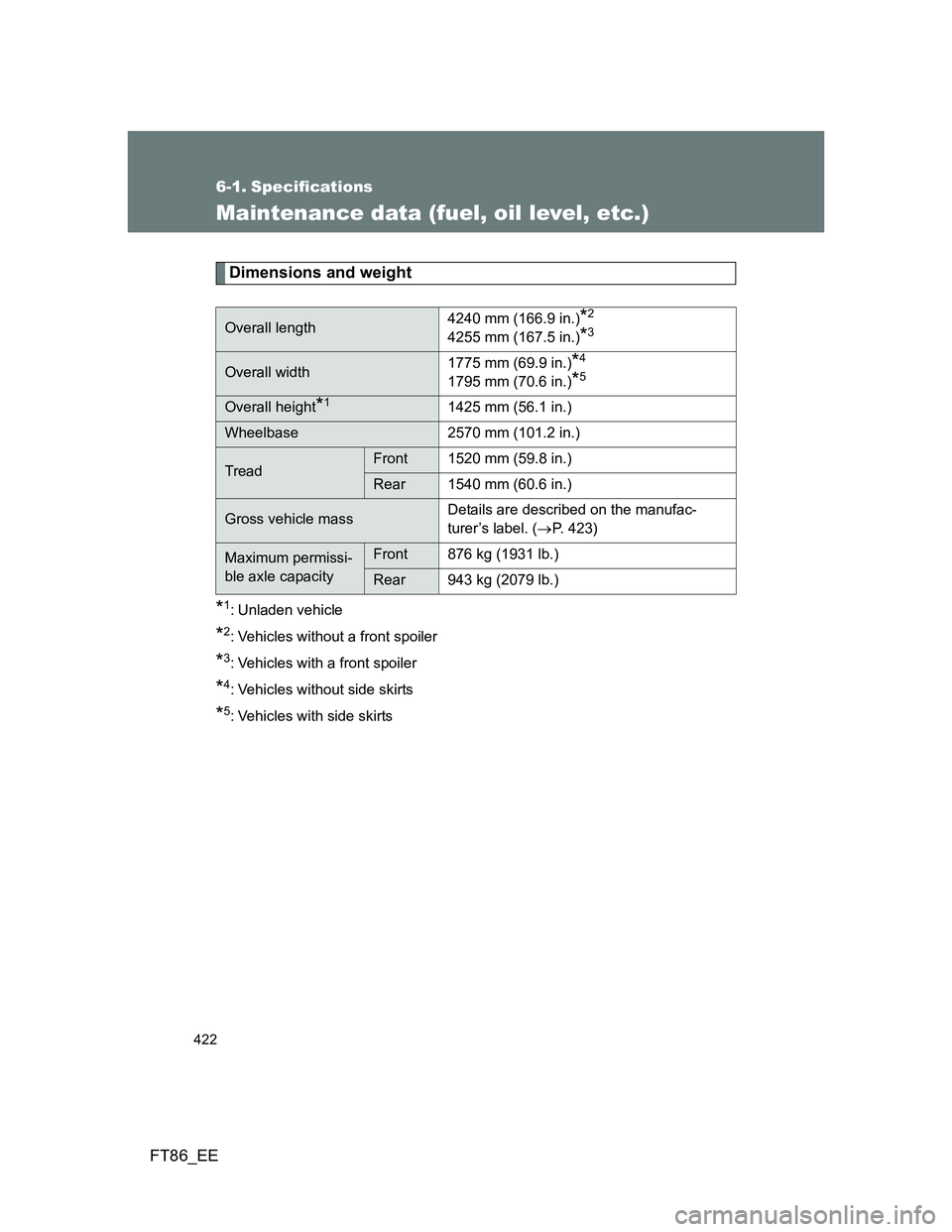 TOYOTA GT86 2014  Owners Manual (in English) 422
FT86_EE
6-1. Specifications
Maintenance data (fuel, oil level, etc.)
Dimensions and weight
*1: Unladen vehicle
*2: Vehicles without a front spoiler
*3: Vehicles with a front spoiler
*4: Vehicles w