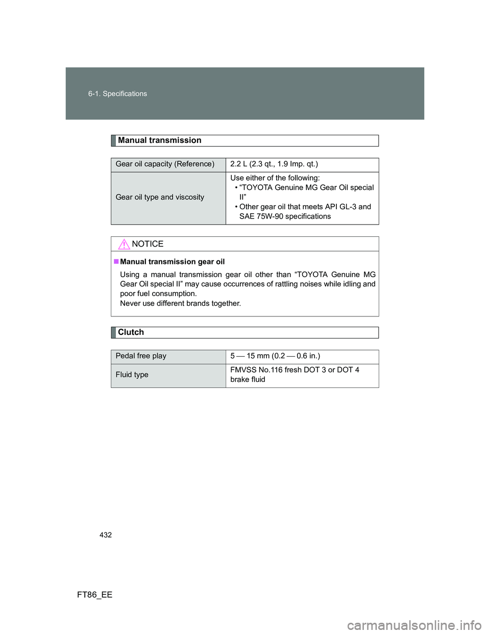 TOYOTA GT86 2014 Owners Manual (in English) 432 6-1. Specifications
FT86_EE
Manual transmission
Clutch
Gear oil capacity (Reference) 2.2 L (2.3 qt., 1.9 Imp. qt.)
Gear oil type and viscosityUse either of the following:
• “TOYOTA Genuine MG TOYOTA GT86 2014 Owners Manual (in English) 432 6-1. Specifications
FT86_EE
Manual transmission
Clutch
Gear oil capacity (Reference) 2.2 L (2.3 qt., 1.9 Imp. qt.)
Gear oil type and viscosityUse either of the following:
• “TOYOTA Genuine MG