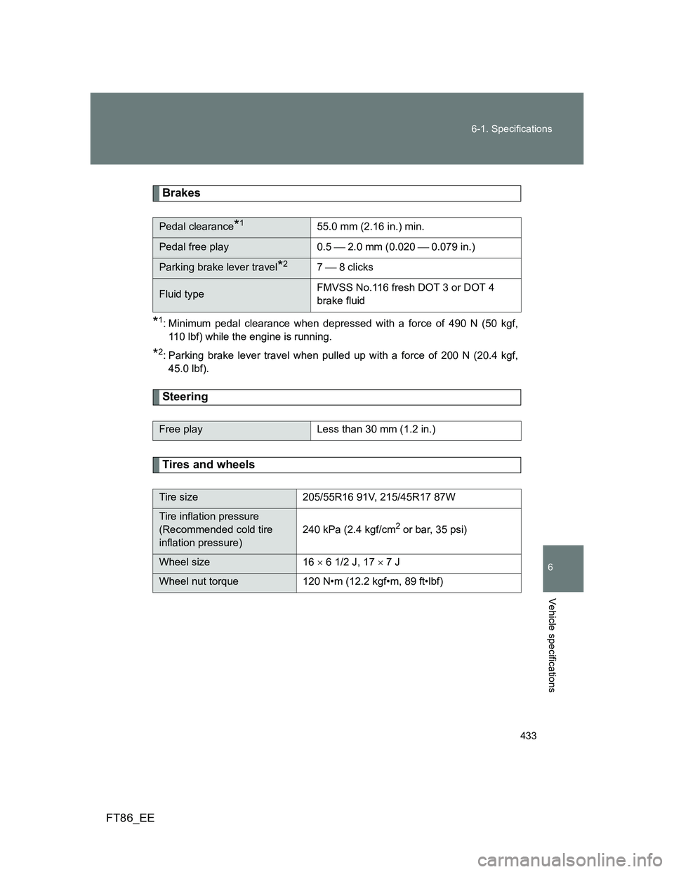 TOYOTA GT86 2014 Owners Manual (in English) 433 6-1. Specifications
6
Vehicle specifications
FT86_EE
Brakes
*1: Minimum pedal clearance when depressed with a force of 490 N (50 kgf,
110 lbf) while the engine is running.
*2: Parking brake lever TOYOTA GT86 2014 Owners Manual (in English) 433 6-1. Specifications
6
Vehicle specifications
FT86_EE
Brakes
*1: Minimum pedal clearance when depressed with a force of 490 N (50 kgf,
110 lbf) while the engine is running.
*2: Parking brake lever