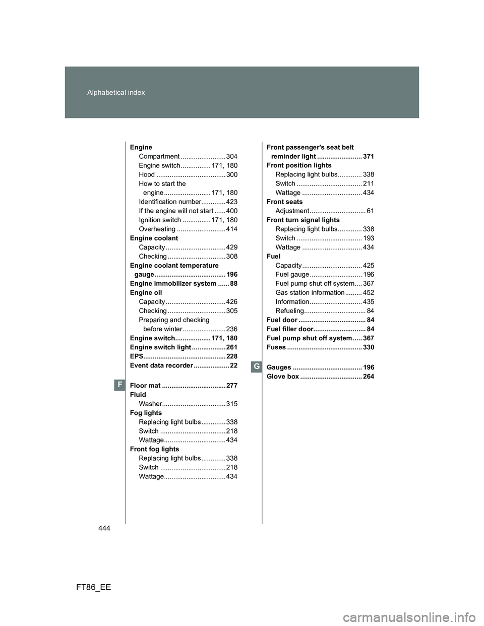 TOYOTA GT86 2014 Owners Manual (in English) 444 Alphabetical index
FT86_EE
Engine
Compartment ........................ 304
Engine switch ................ 171, 180
Hood ..................................... 300
How to start the
engine ......... TOYOTA GT86 2014 Owners Manual (in English) 444 Alphabetical index
FT86_EE
Engine
Compartment ........................ 304
Engine switch ................ 171, 180
Hood ..................................... 300
How to start the
engine .........