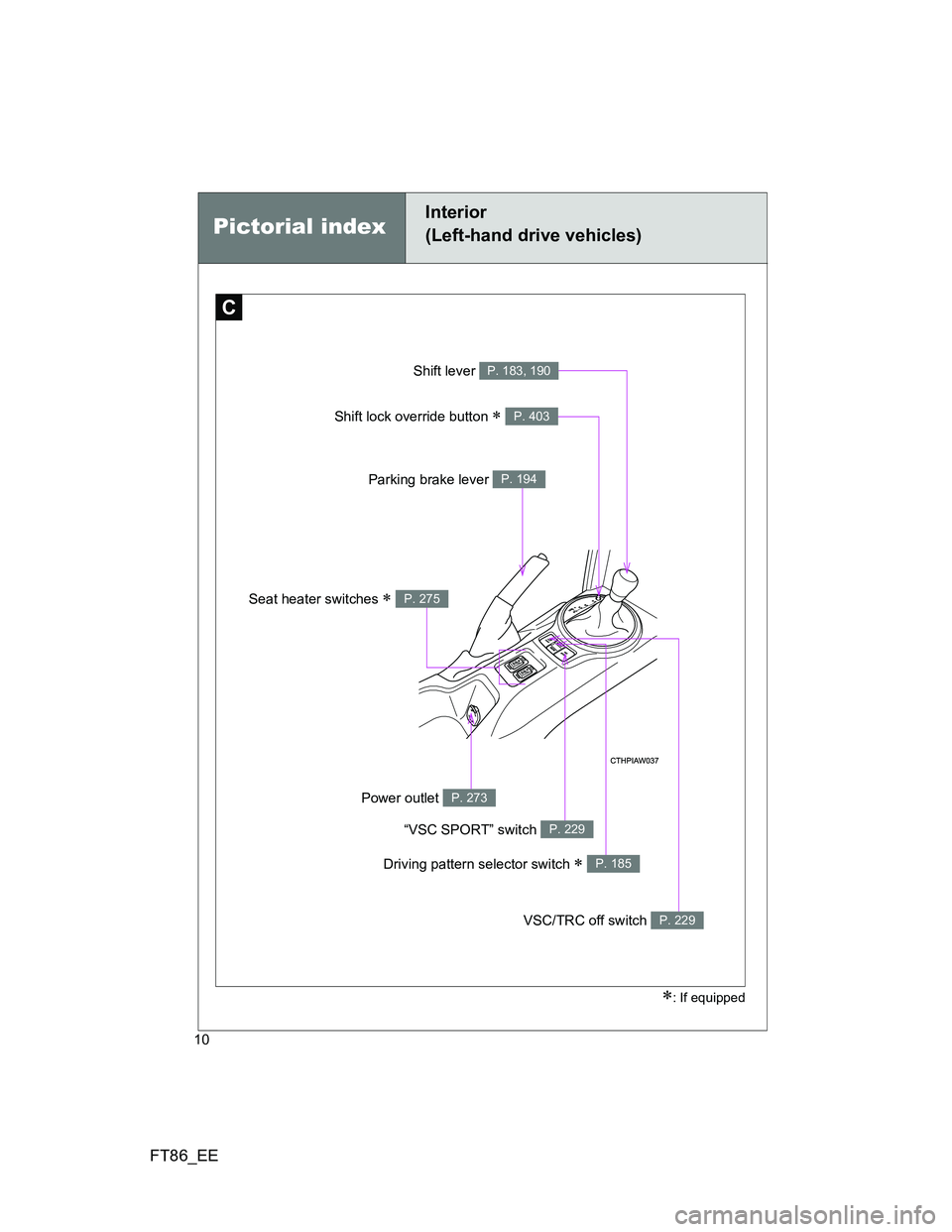 TOYOTA GT86 2014 Owners Manual (in English) FT86_EE
10
Pictorial index
Interior
(Left-hand drive vehicles)
: If equipped
C
Shift lever P. 183, 190
Parking brake lever P. 194
VSC/TRC off switch P. 229
Seat heater switches P. 275
“VSC S TOYOTA GT86 2014 Owners Manual (in English) FT86_EE
10
Pictorial index
Interior
(Left-hand drive vehicles)
: If equipped
C
Shift lever P. 183, 190
Parking brake lever P. 194
VSC/TRC off switch P. 229
Seat heater switches P. 275
“VSC S