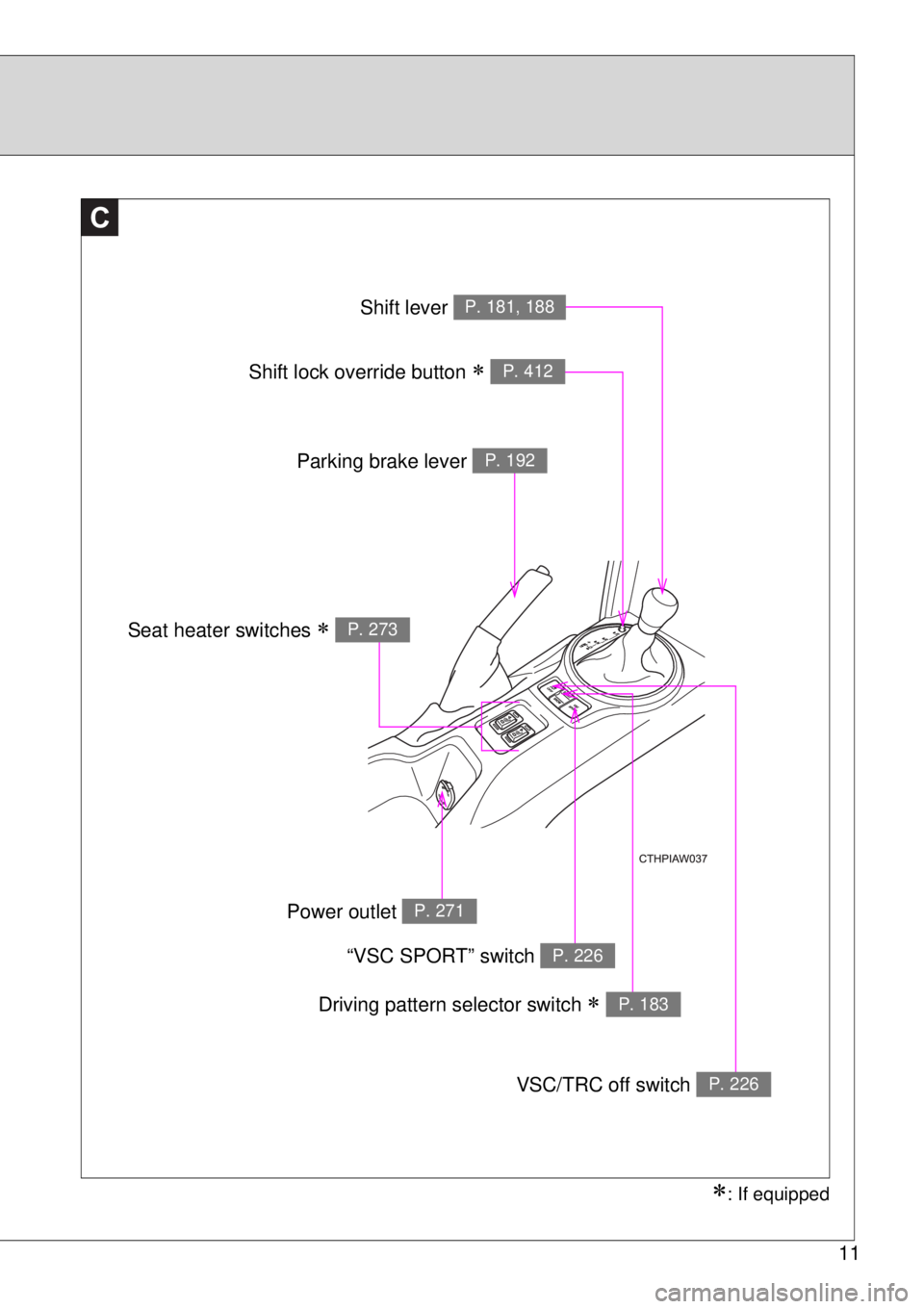 TOYOTA GT86 2015  Owners Manual (in English) 11
: If equipped
C
Shift lever P. 181, 188
Parking brake lever P. 192
VSC/TRC off switch P. 226
Seat heater switches  P. 273
“VSC SPORT” switch P. 226
Power outlet P. 271
Shift lock override