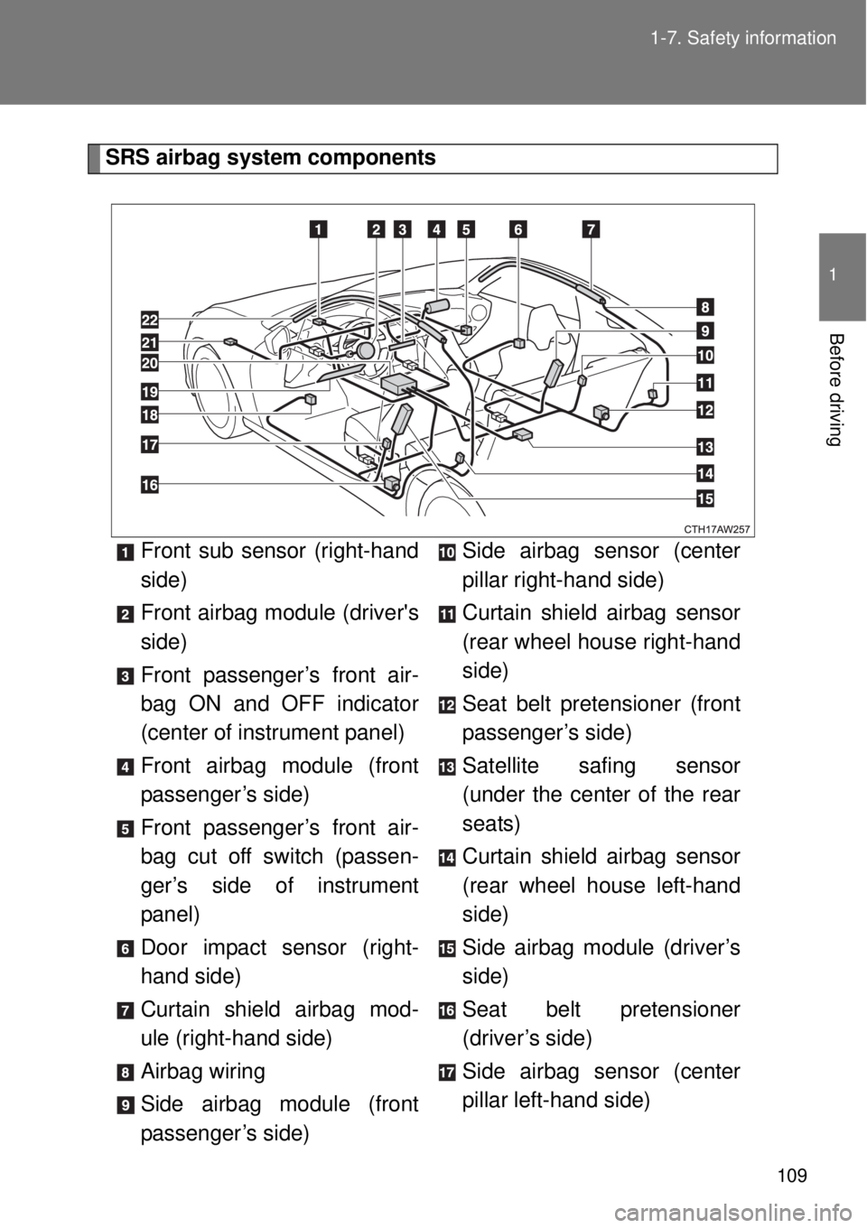 TOYOTA GT86 2015   (in English) Owners Manual 109 1-7. Safety information
1
Before driving
SRS airbag system components
Front sub sensor (right-hand
side)
Front airbag module (drivers
side)
Front passenger’s front air-
bag ON and OFF indicator