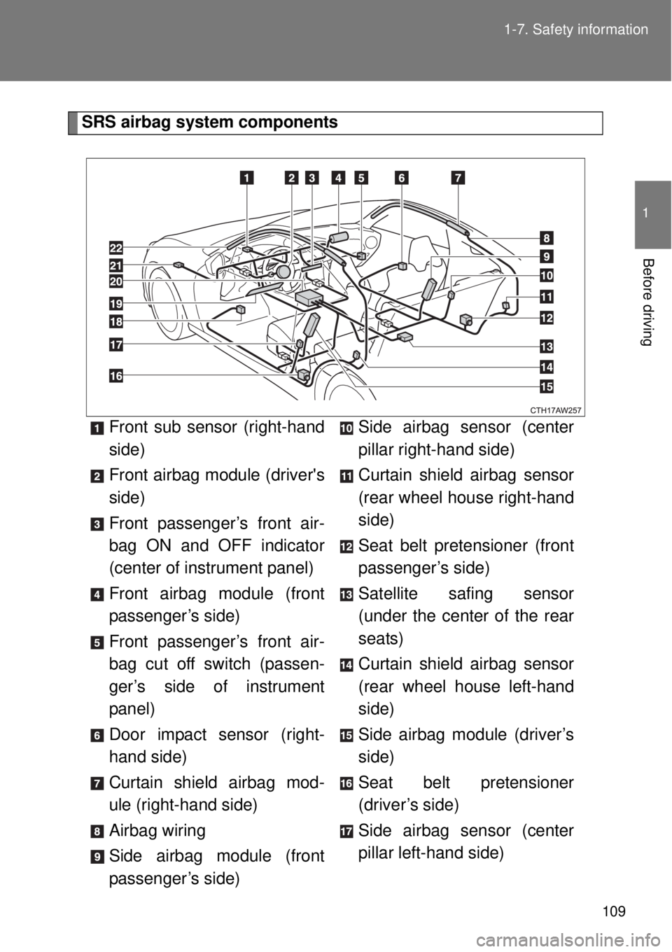 TOYOTA GT86 2015 Owners Manual (in English) 109 1-7. Safety information
1
Before driving
SRS airbag system components
Front sub sensor (right-hand
side)
Front airbag module (drivers
side)
Front passenger’s front air-
bag ON and OFF indicator TOYOTA GT86 2015 Owners Manual (in English) 109 1-7. Safety information
1
Before driving
SRS airbag system components
Front sub sensor (right-hand
side)
Front airbag module (drivers
side)
Front passenger’s front air-
bag ON and OFF indicator