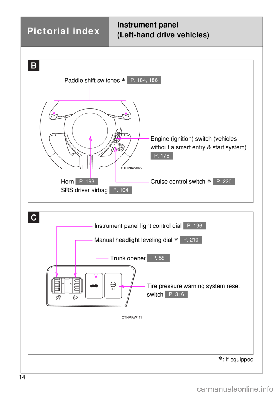 TOYOTA GT86 2015  Owners Manual (in English) 14
C
BB
Paddle shift switches  P. 184, 186
Engine (ignition) switch (vehicles 
without a smart entry & start system) 
P. 178
Cruise control switch  P. 220Horn 
SRS driver airbag P. 193
P. 104
In